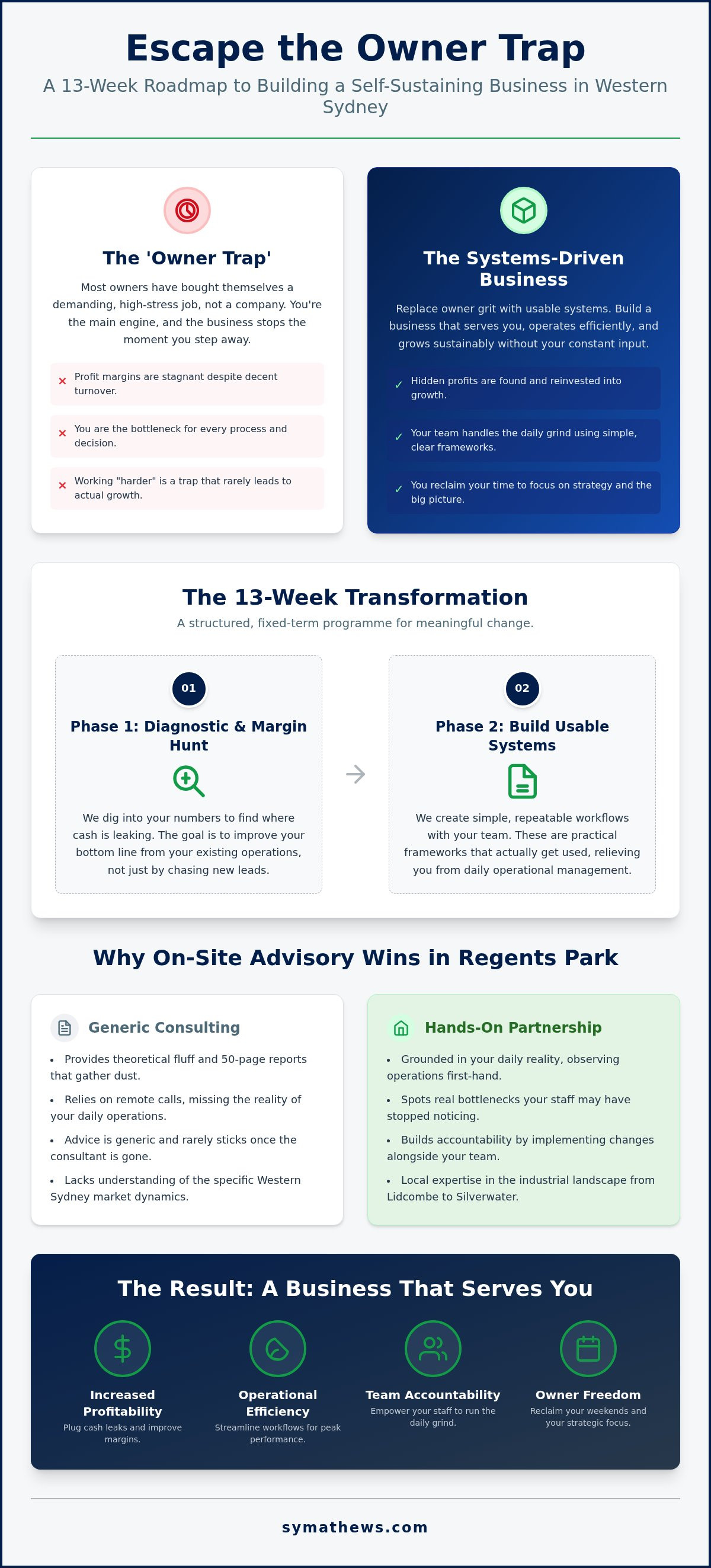 Business systems consultant Regents Park