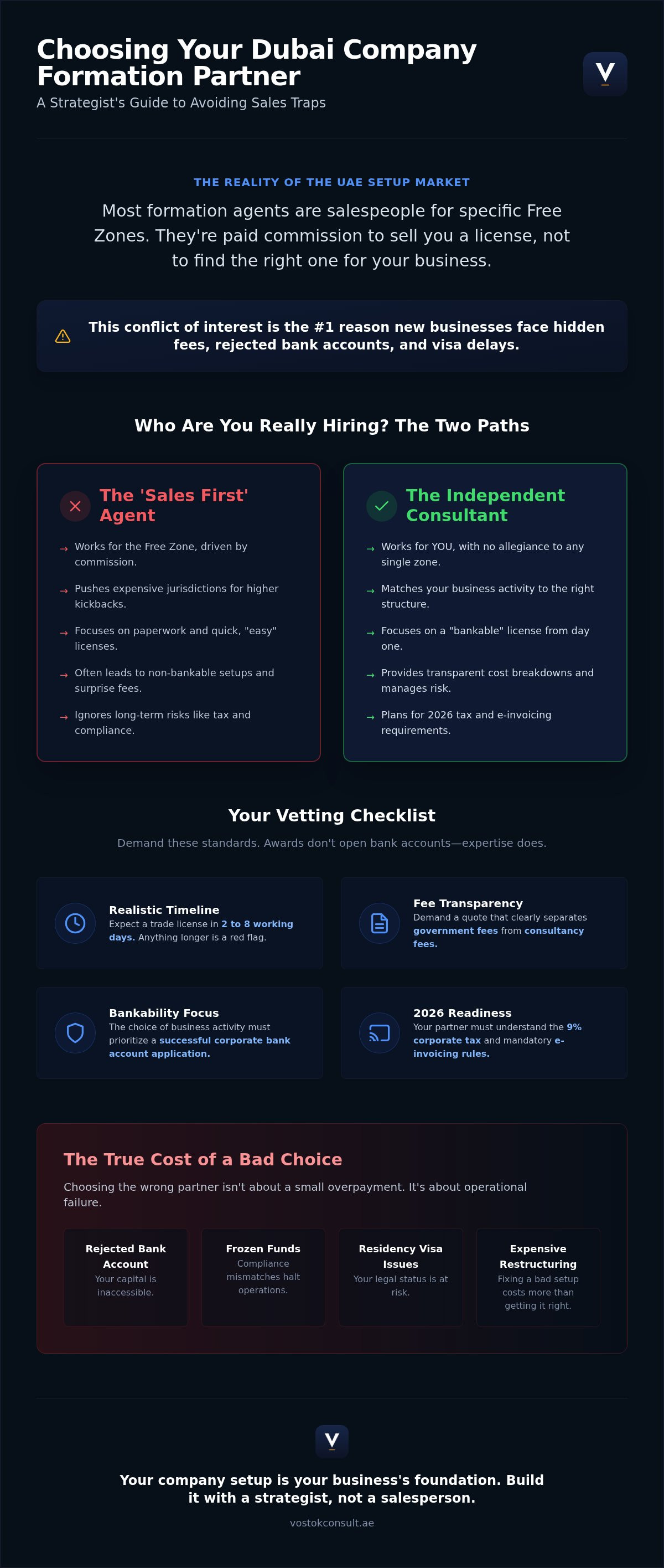 How to choose a company formation agent in Dubai