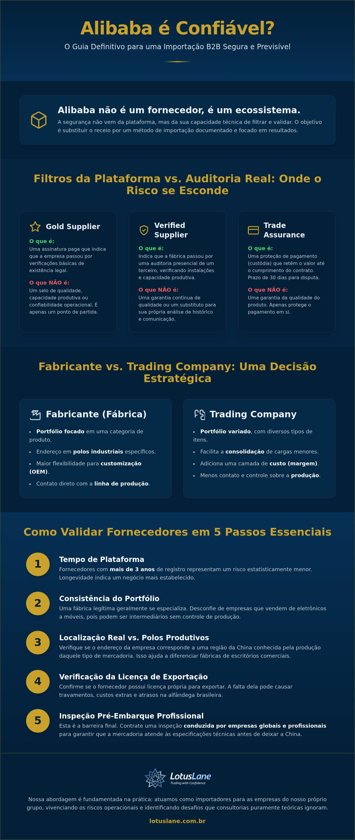 Site alibaba é confiavel