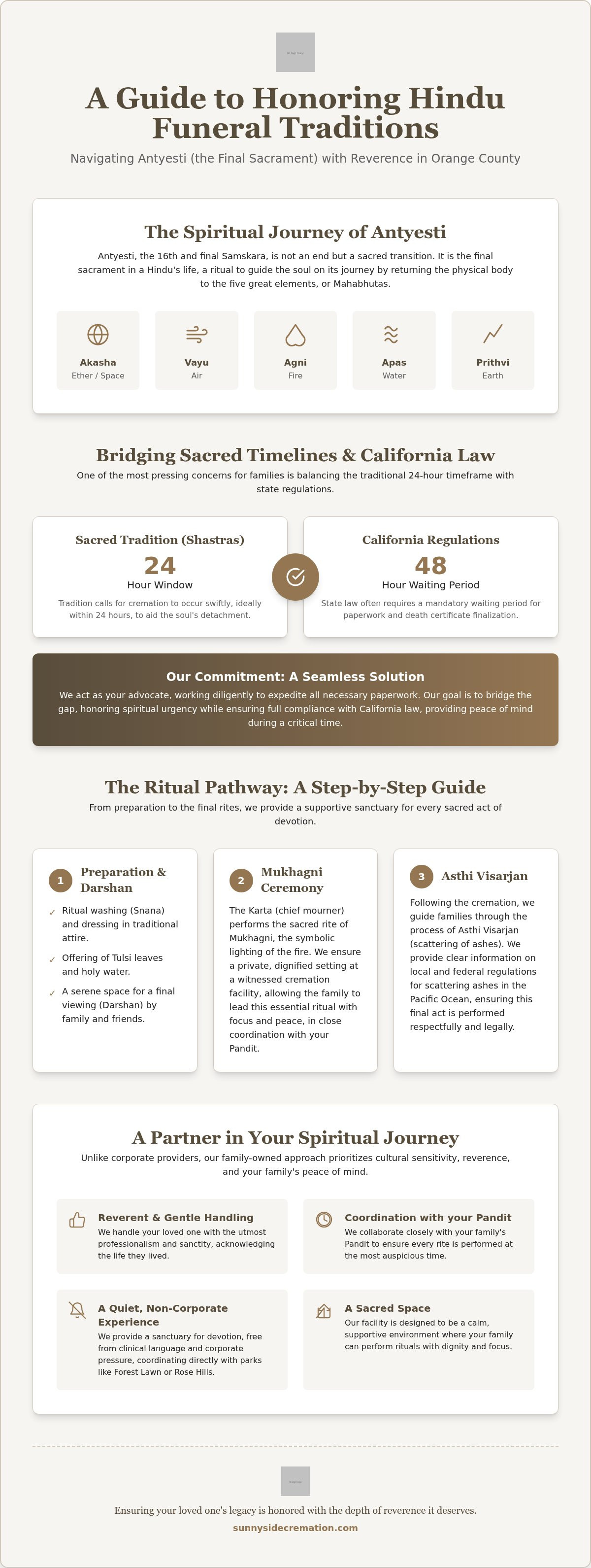 Hindu cremation services Orange County