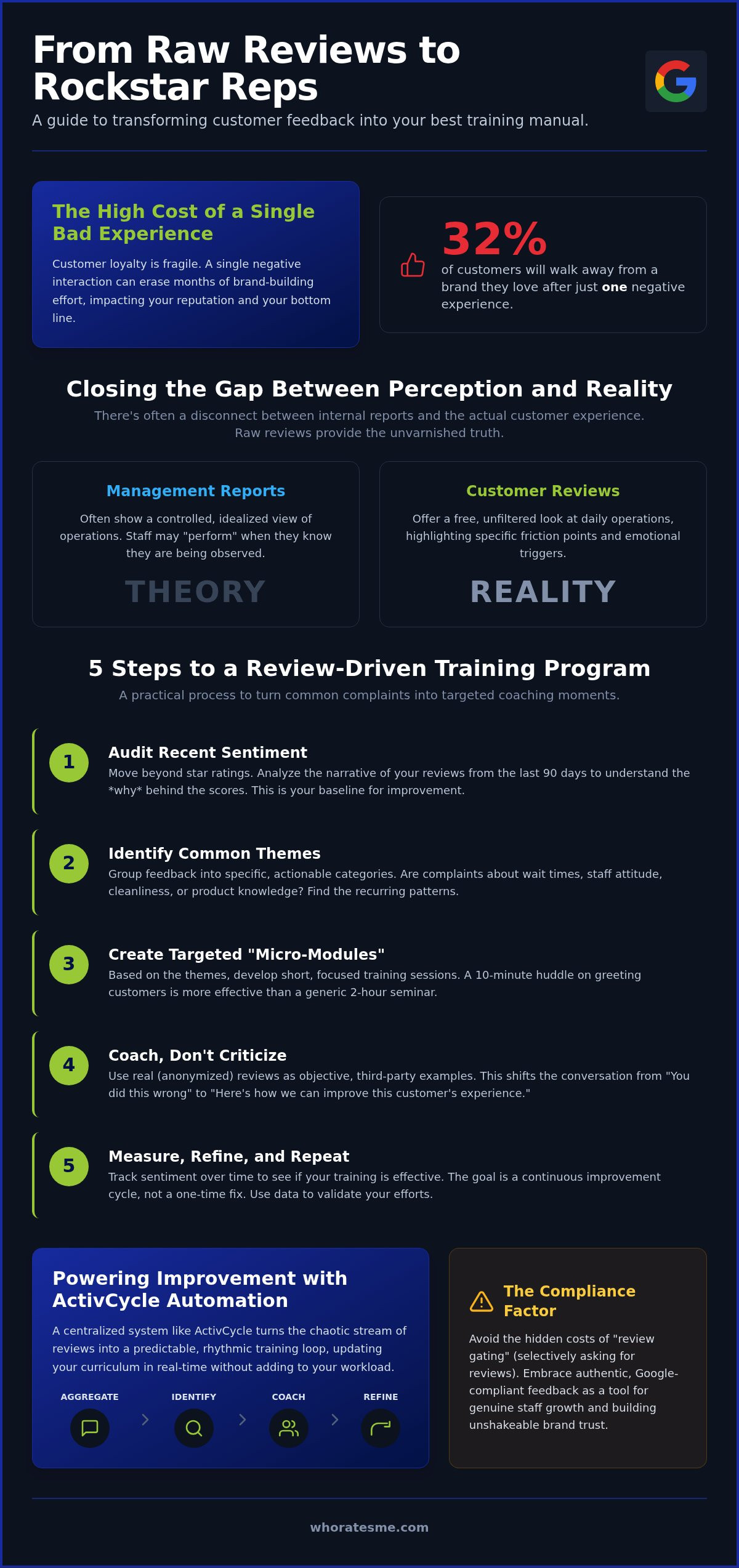 How to track customer feedback by employee