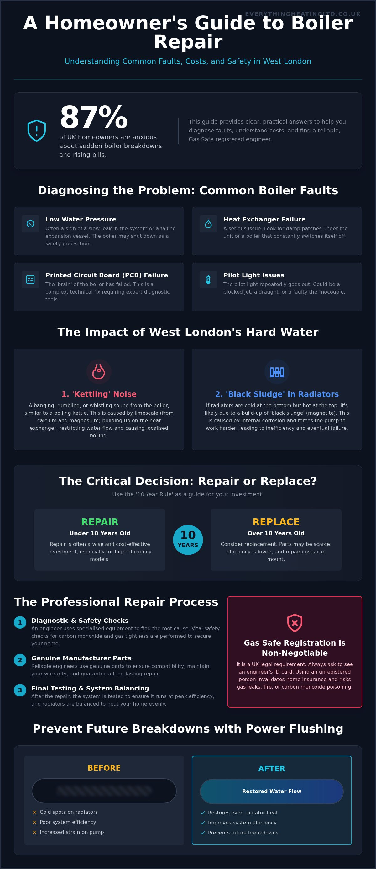 Boiler repair West London