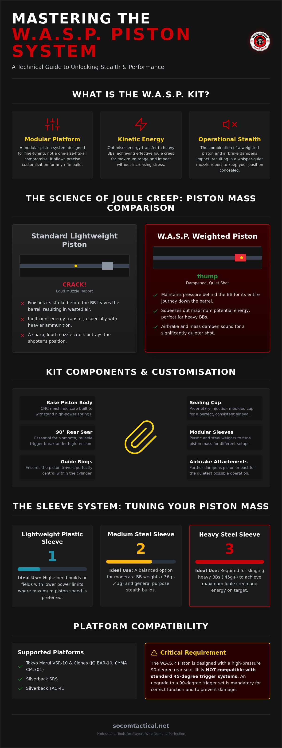 Sniper Mechanic Wasps kits