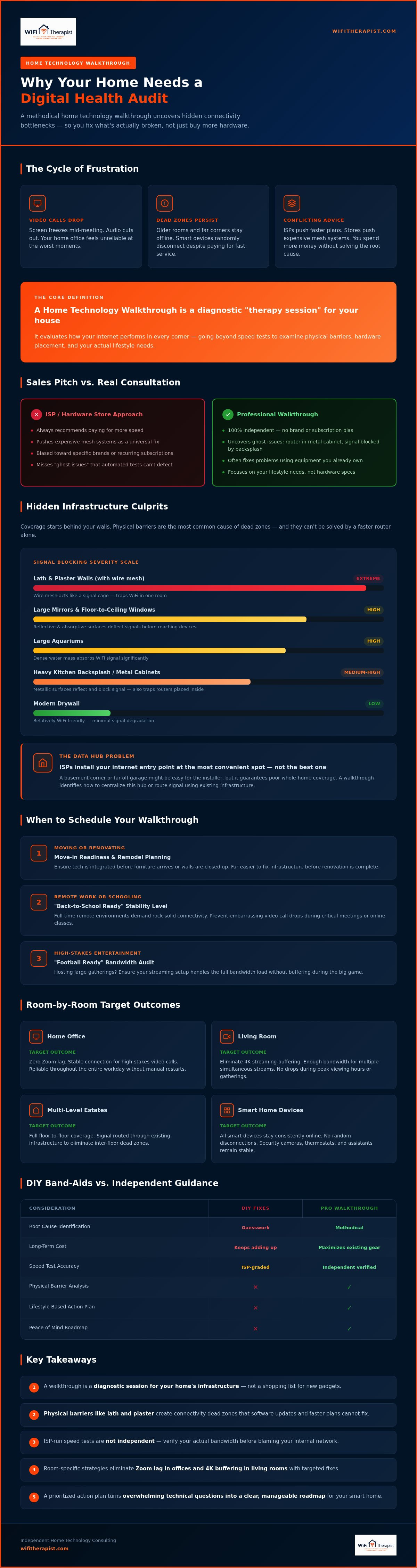 Home technology walkthrough