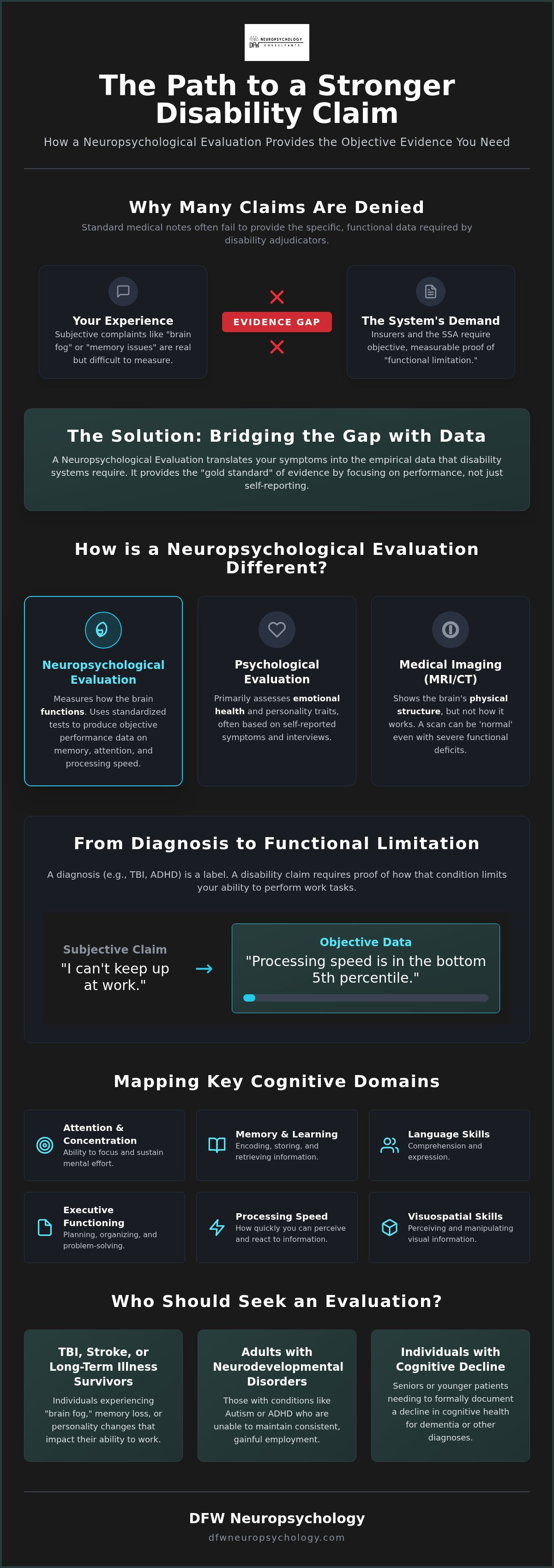 Neuropsychological evaluation for disability