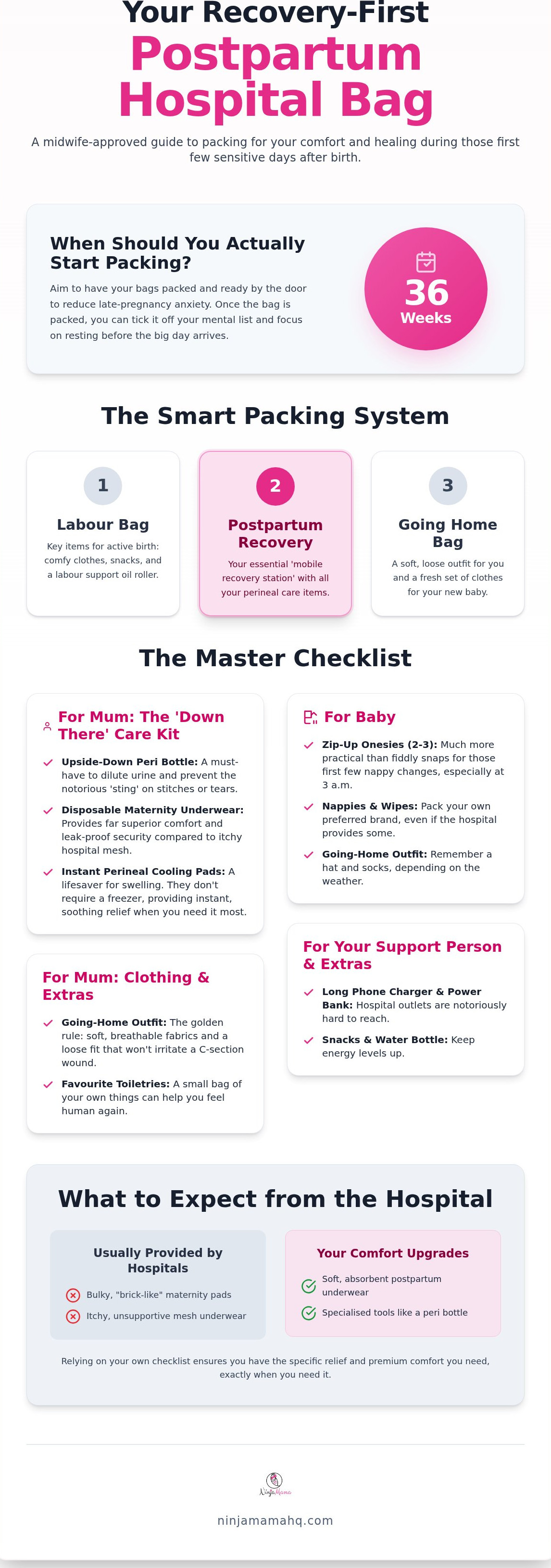Postpartum hospital bag checklist