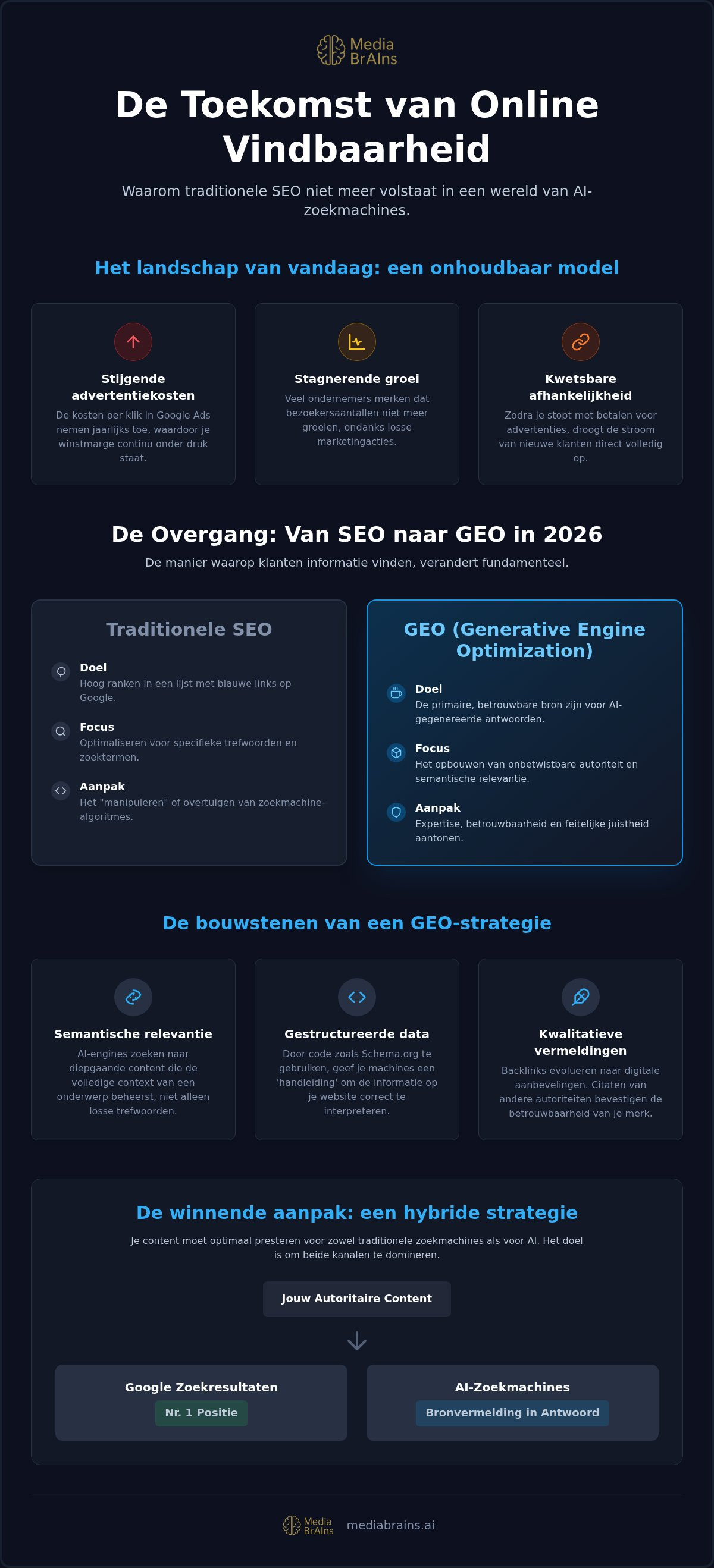 SEO specialist Nederland