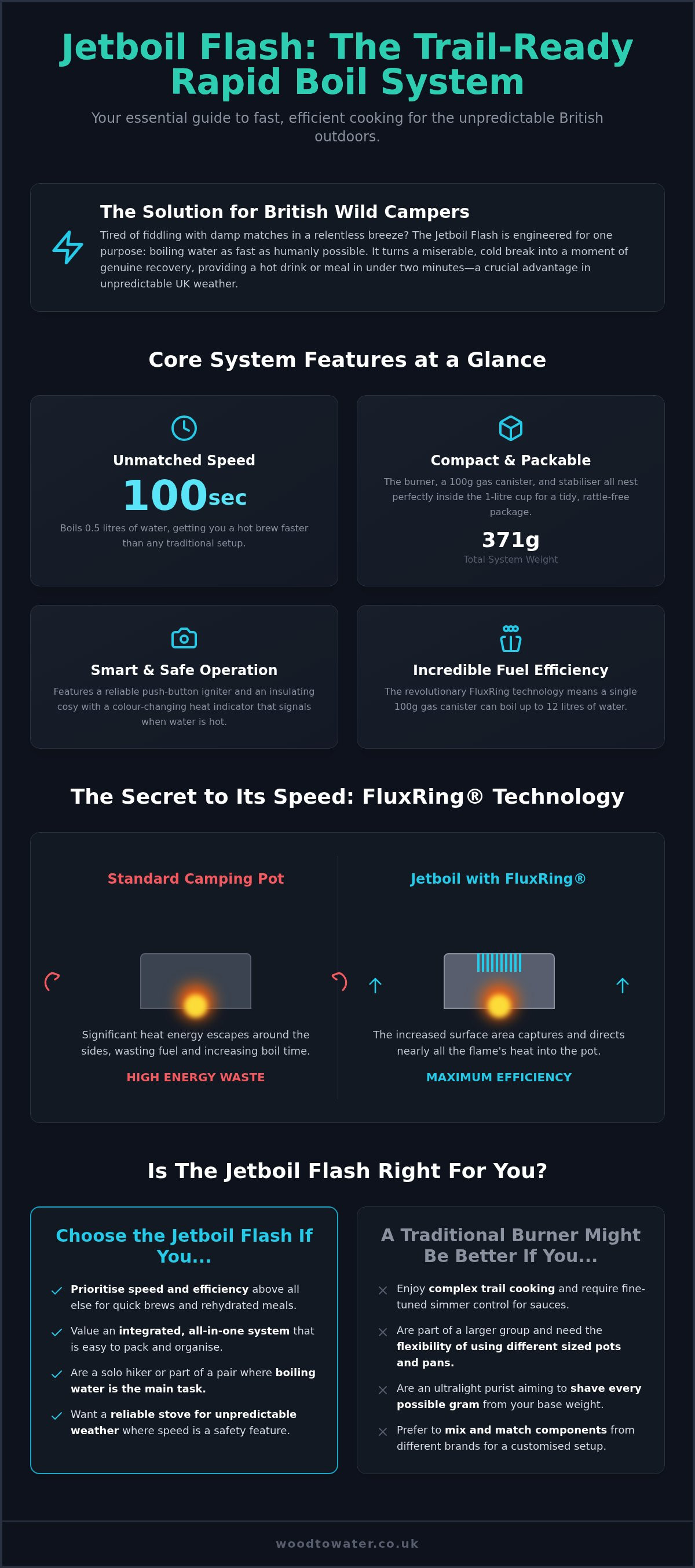 Jetboil flash