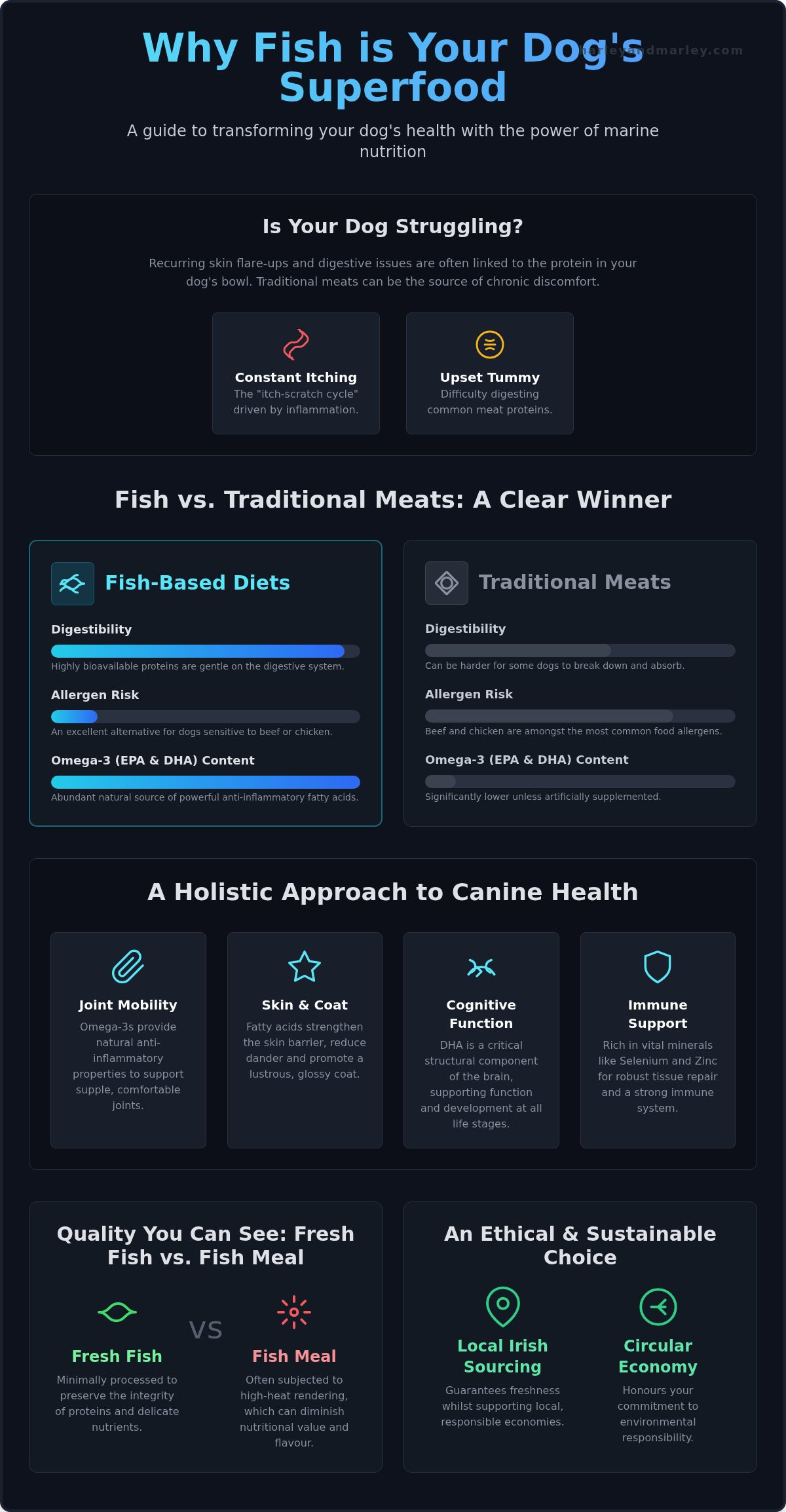 Fish based dog food