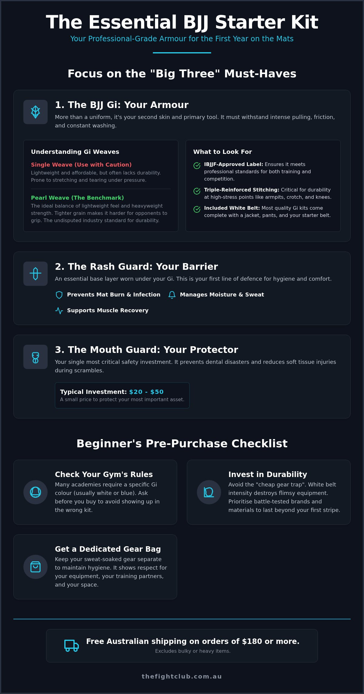 What to get someone starting BJJ