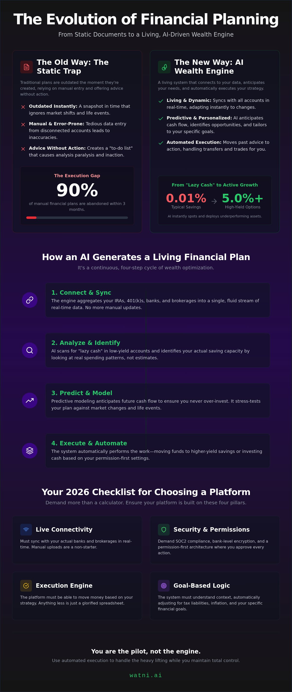 Custom financial plan generator