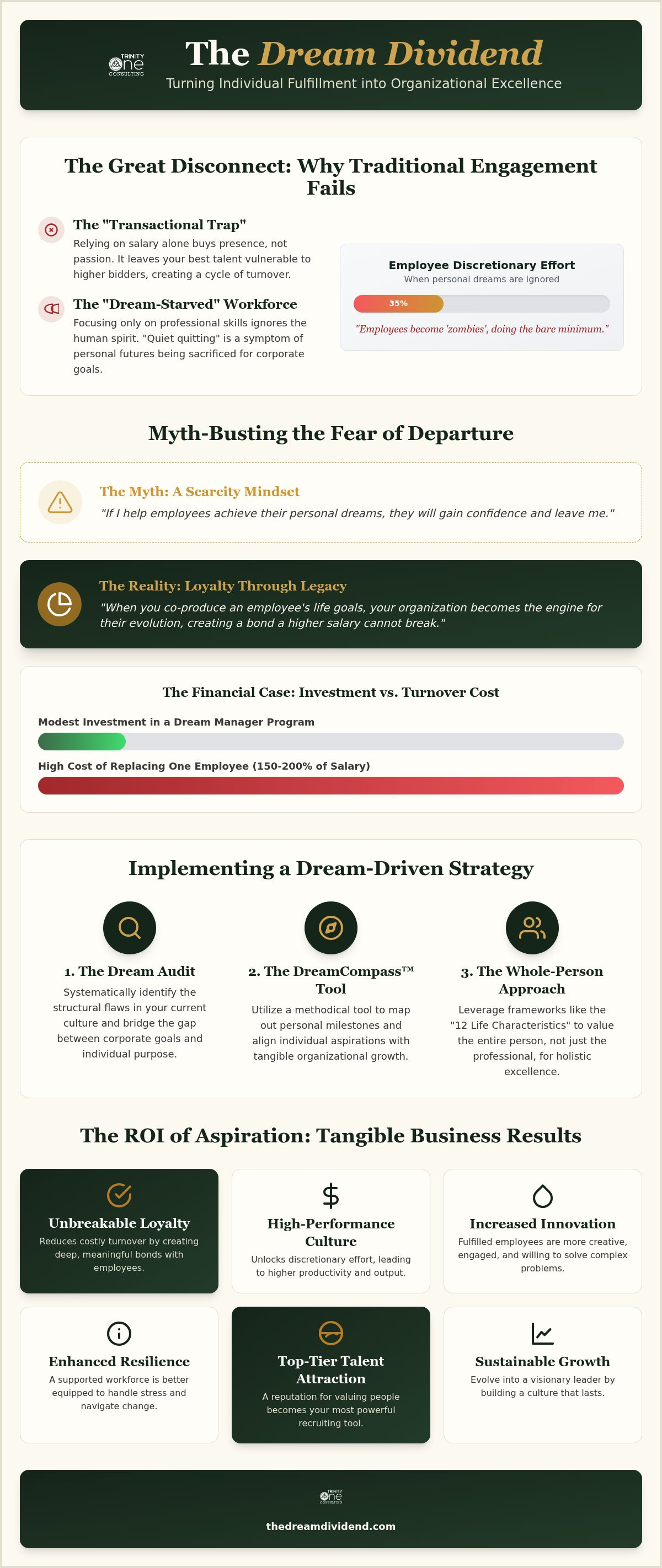 Investing in employee dreams