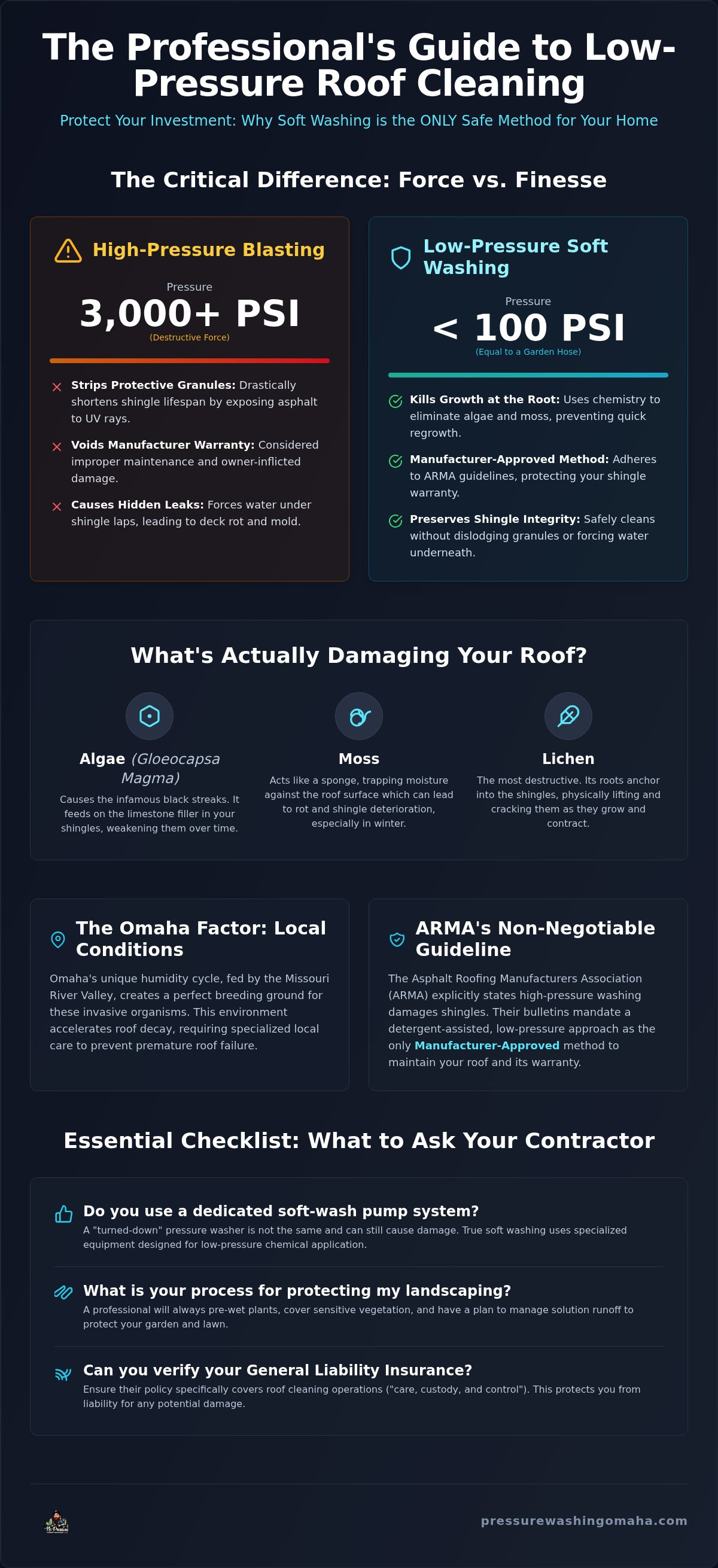 Low pressure roof cleaning