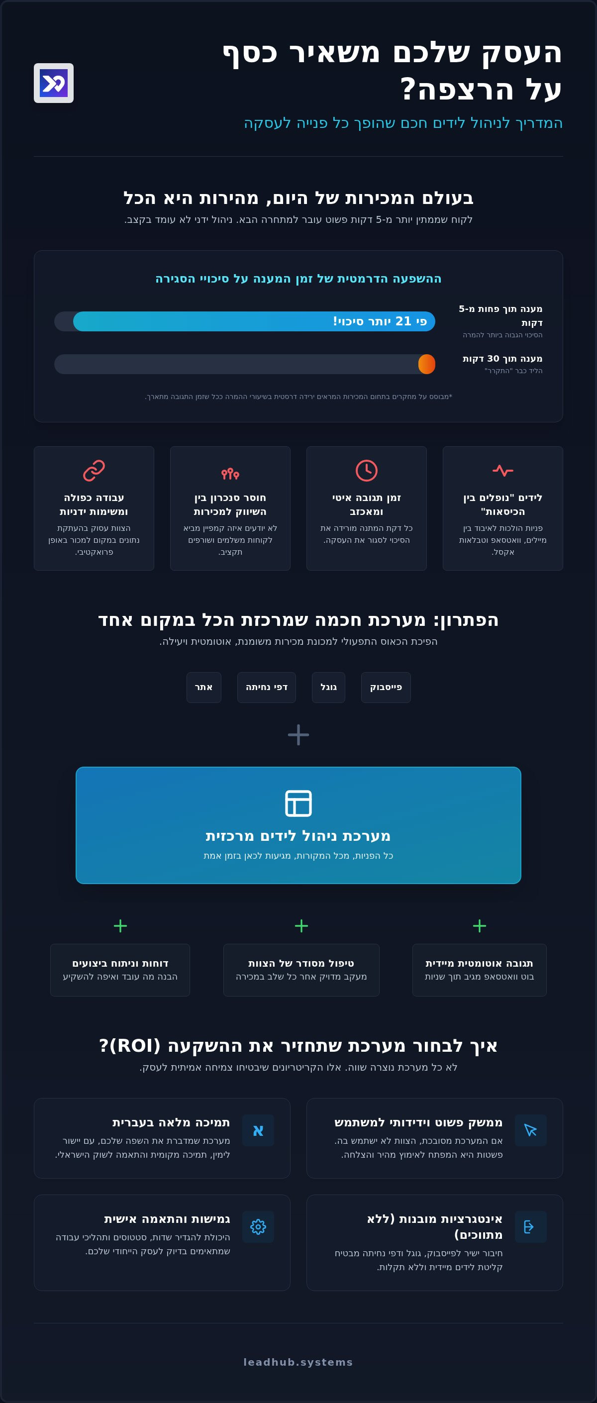 מערכת ניהול לידים