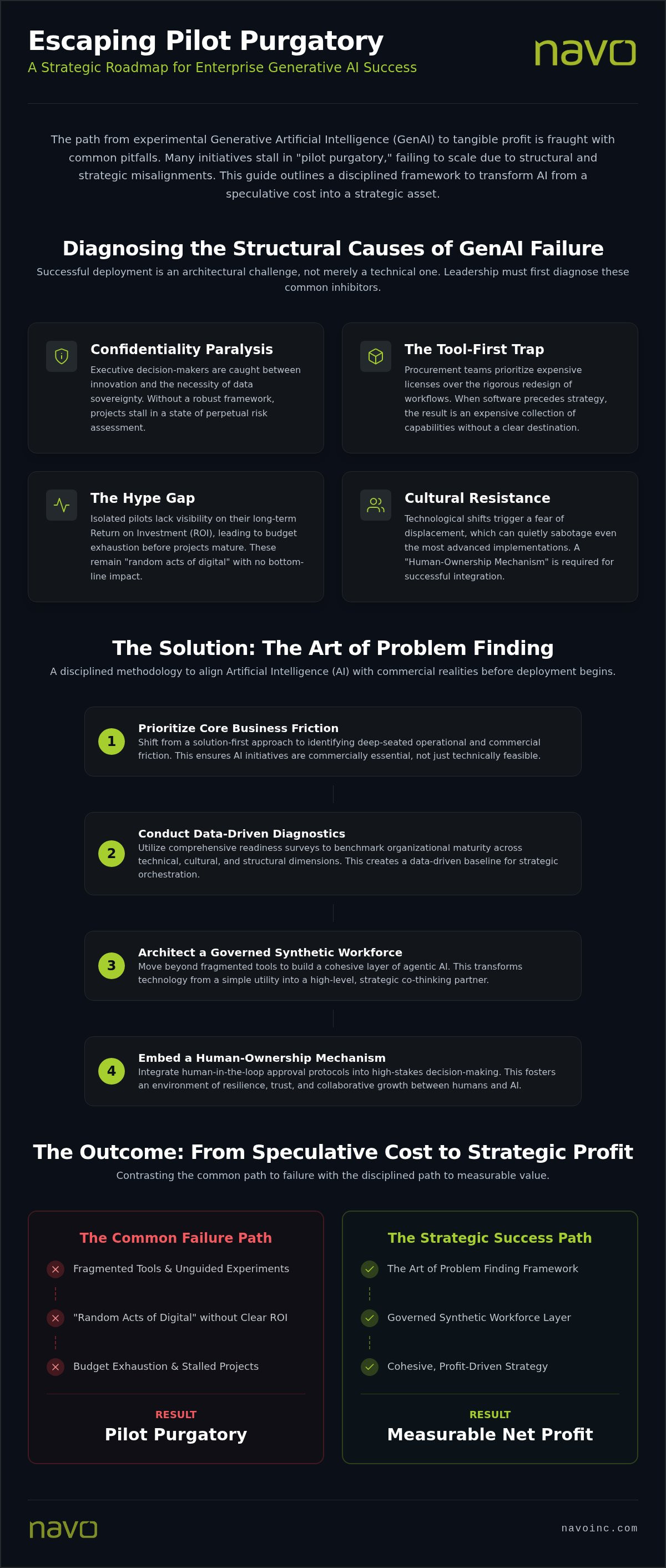 How to avoid AI implementation failure