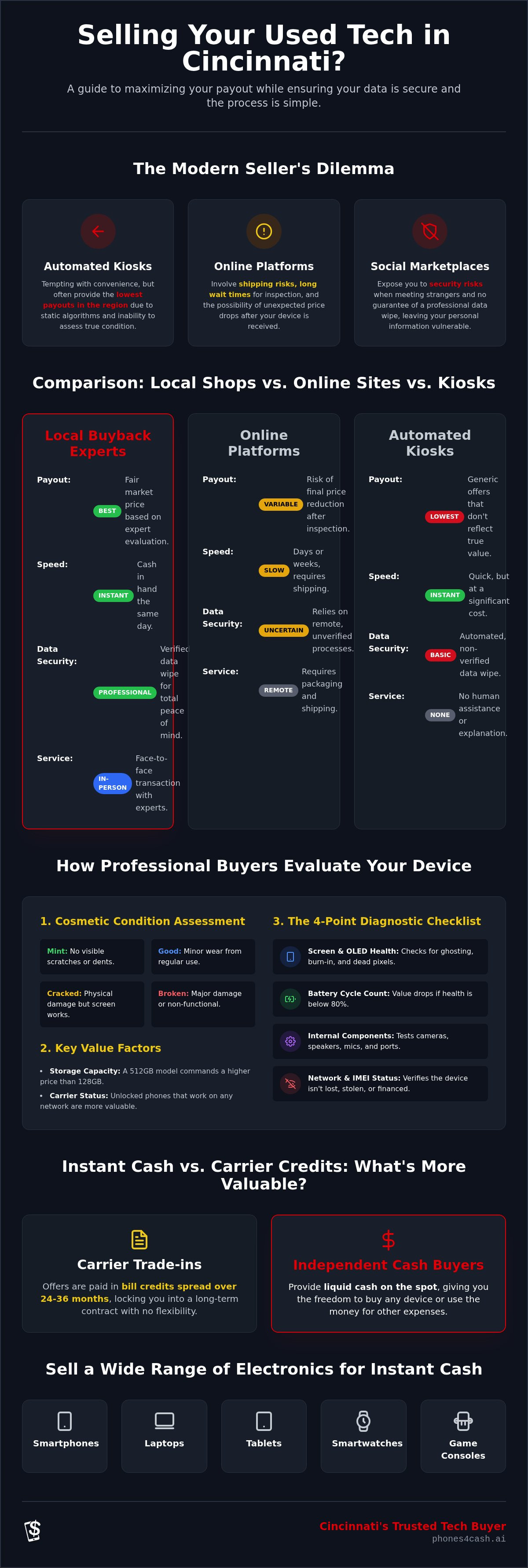 Used smartphone buyers cincinnati
