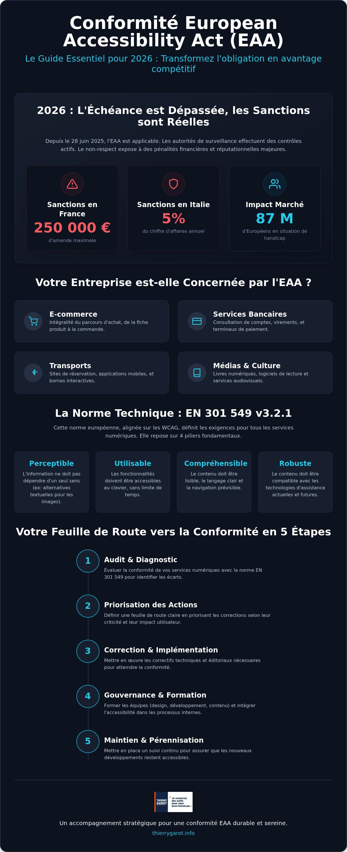 Mise en conformité European Accessibility Act