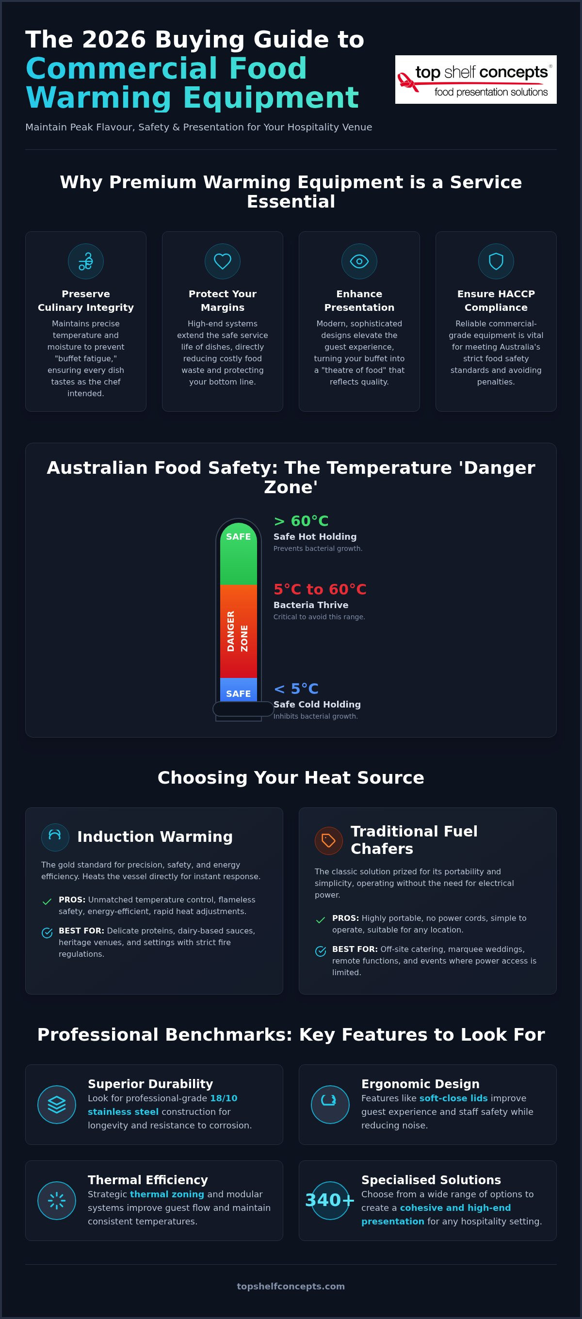 Commercial food warming equipment