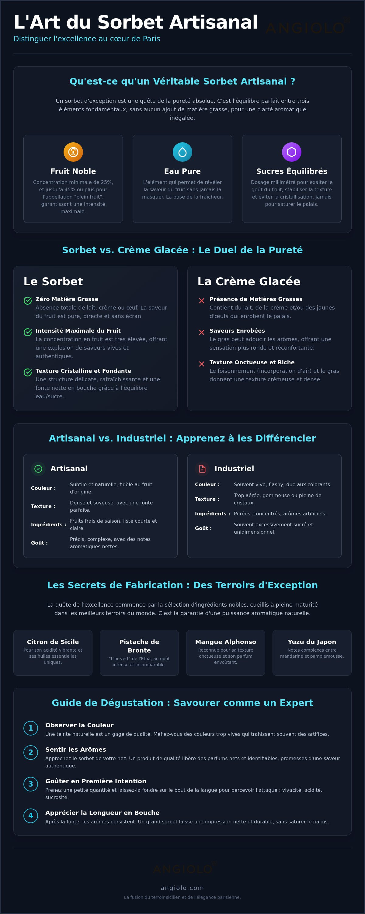 Sorbets artisanaux Paris