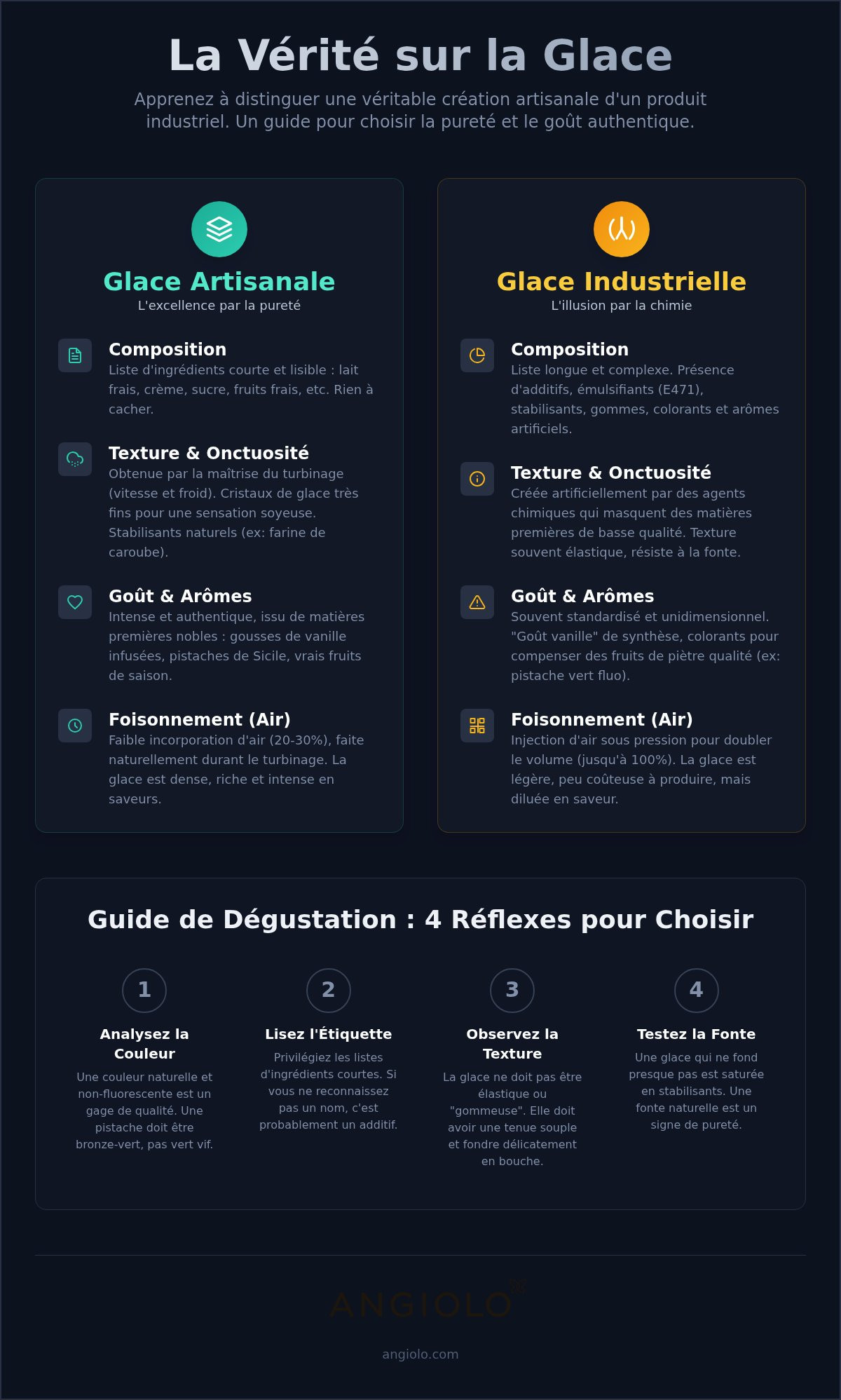 Glace artisanale sans additifs