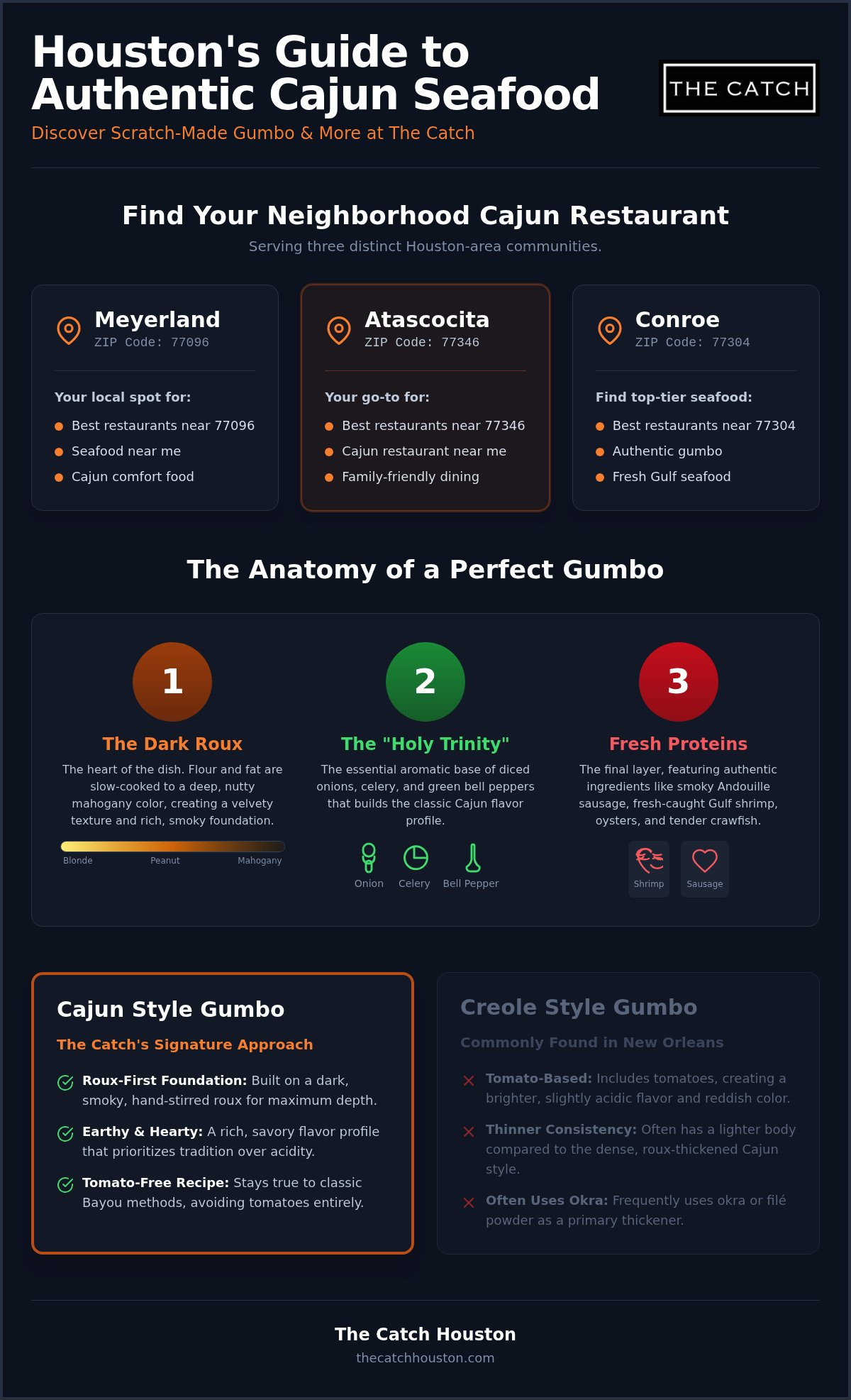 Gumbo Houston