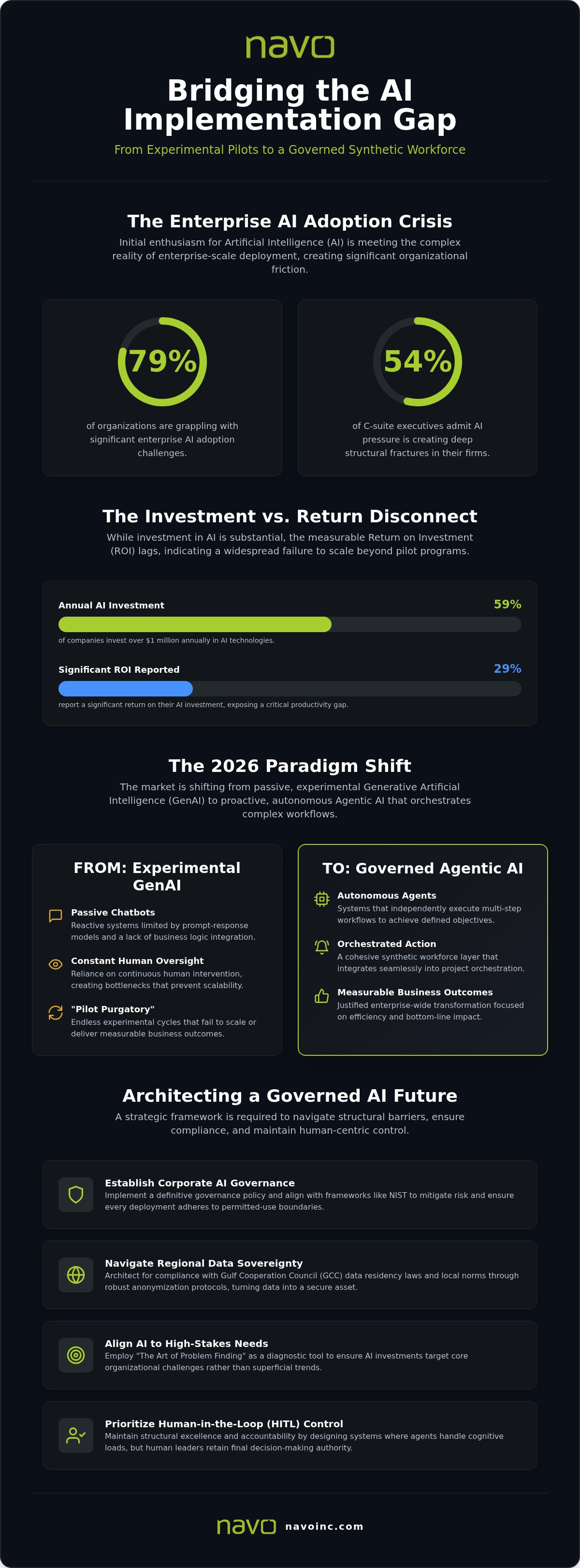 Enterprise AI adoption challenges