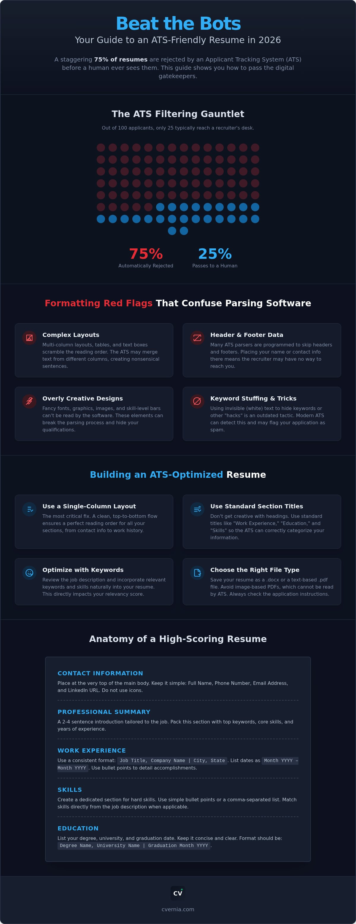 Common ats resume mistakes