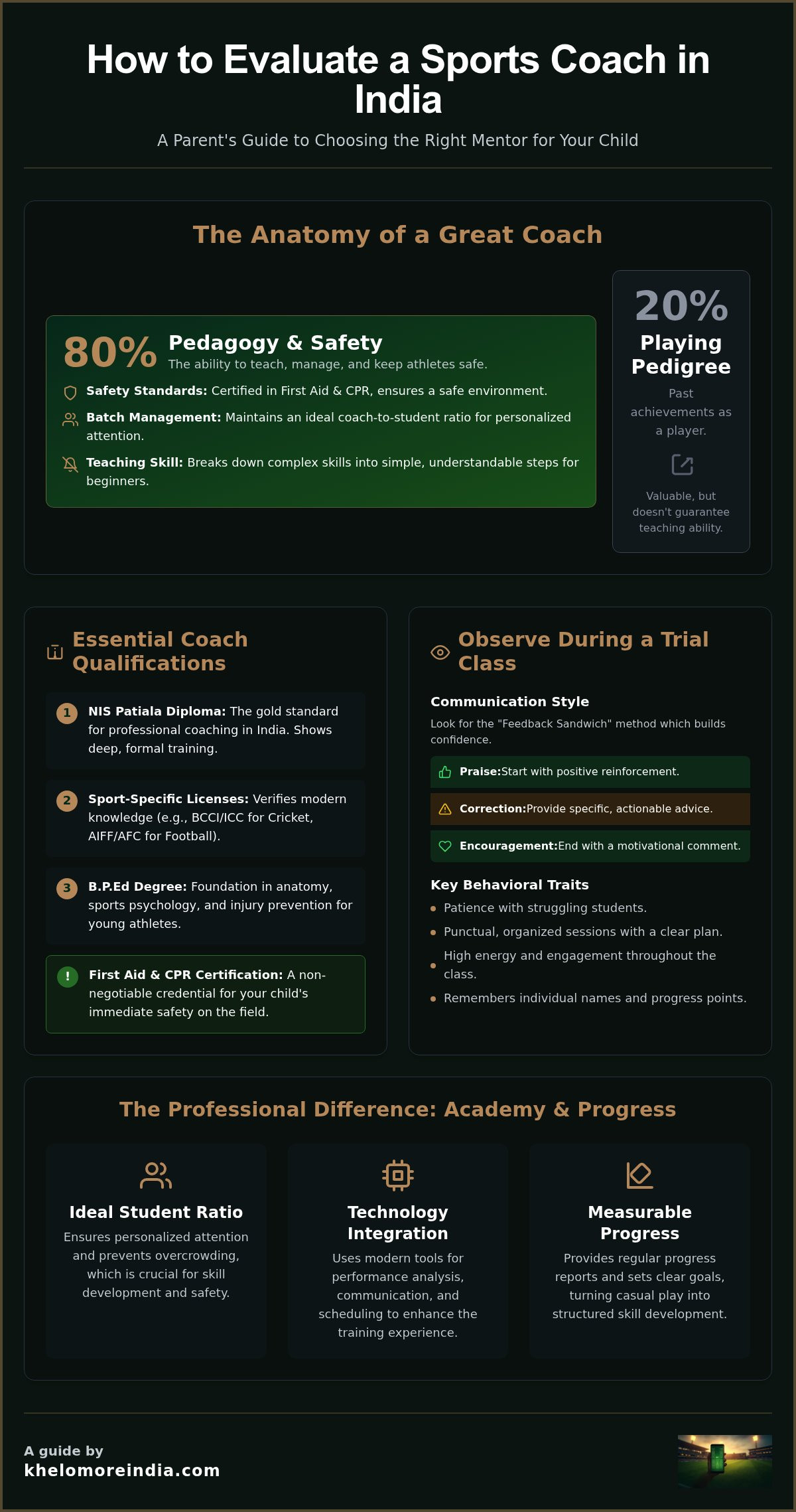 How to evaluate sports coach India