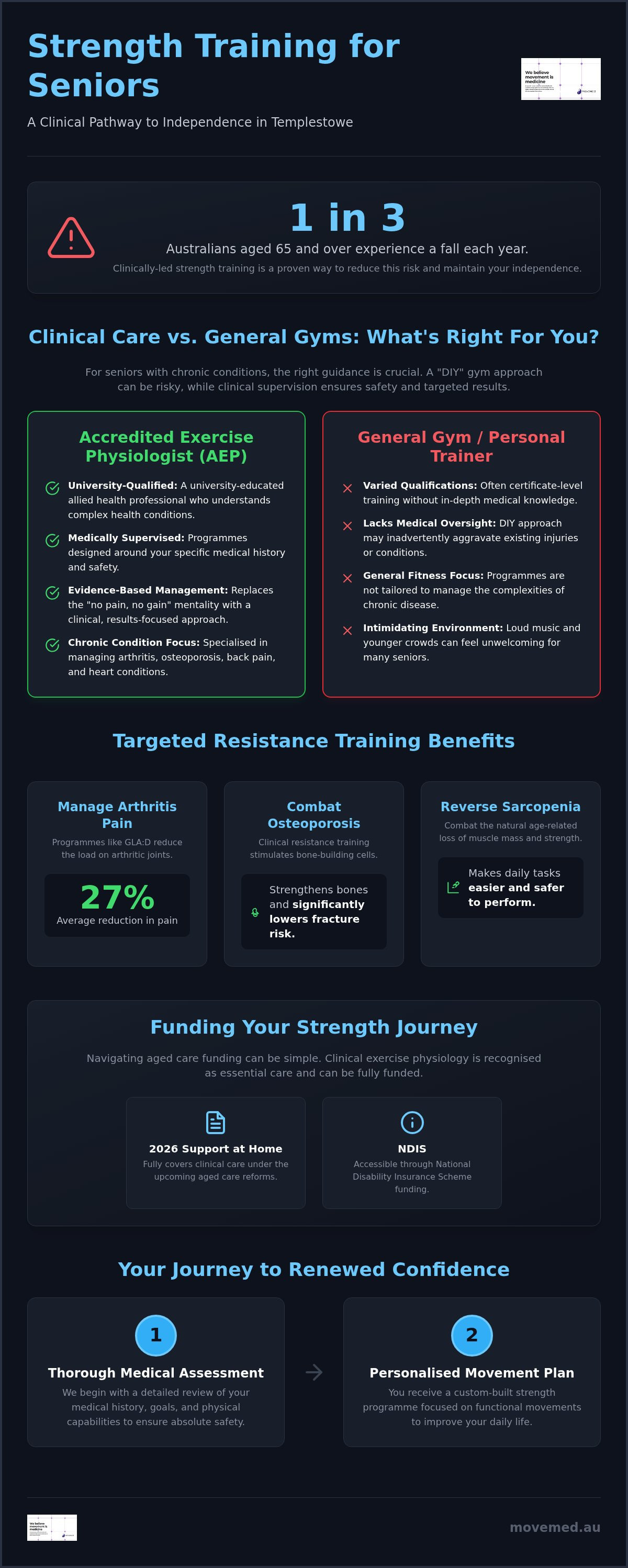 Strength training for seniors Templestowe