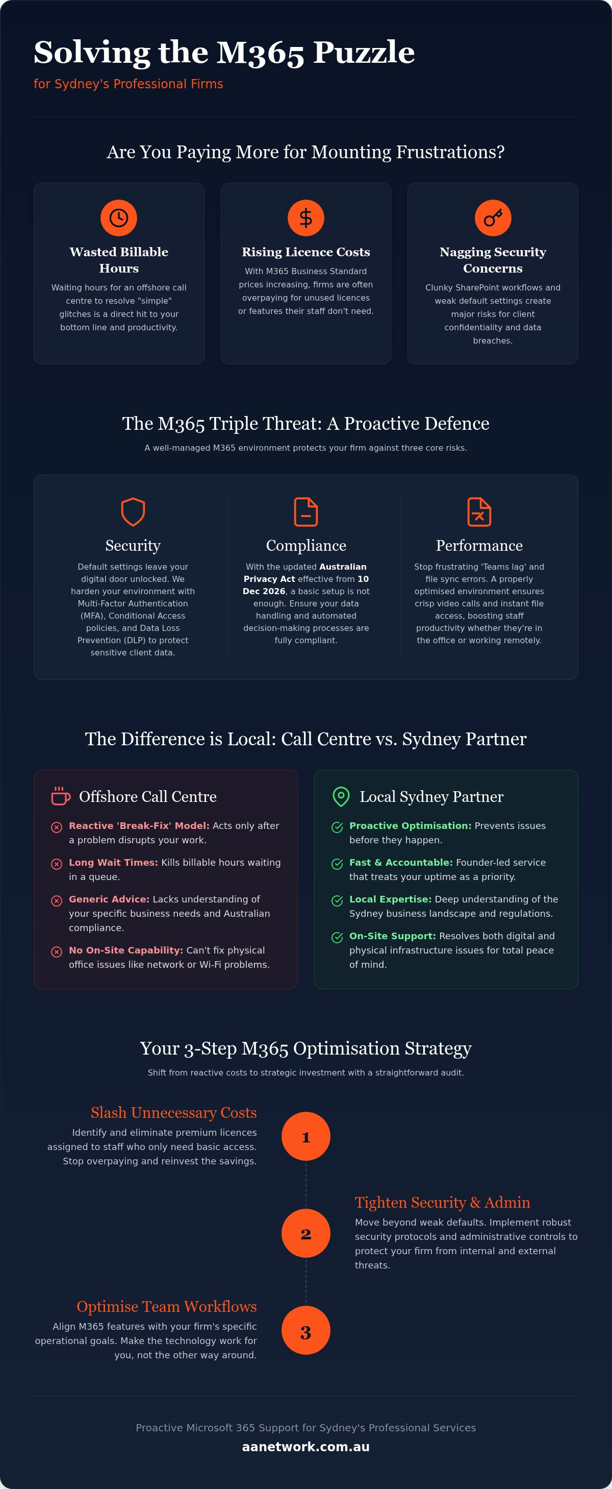 Microsoft 365 support Sydney