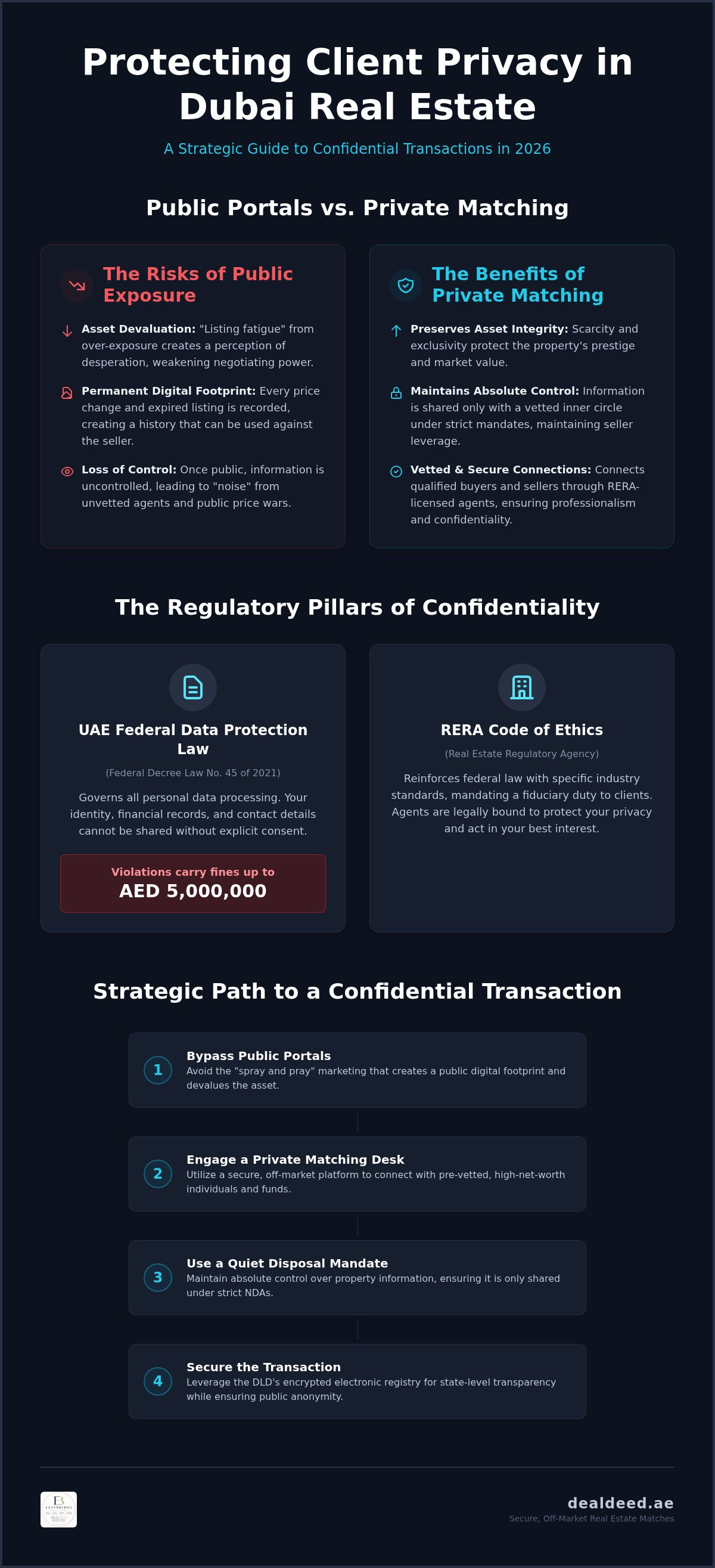 Protecting client privacy in dubai real estate