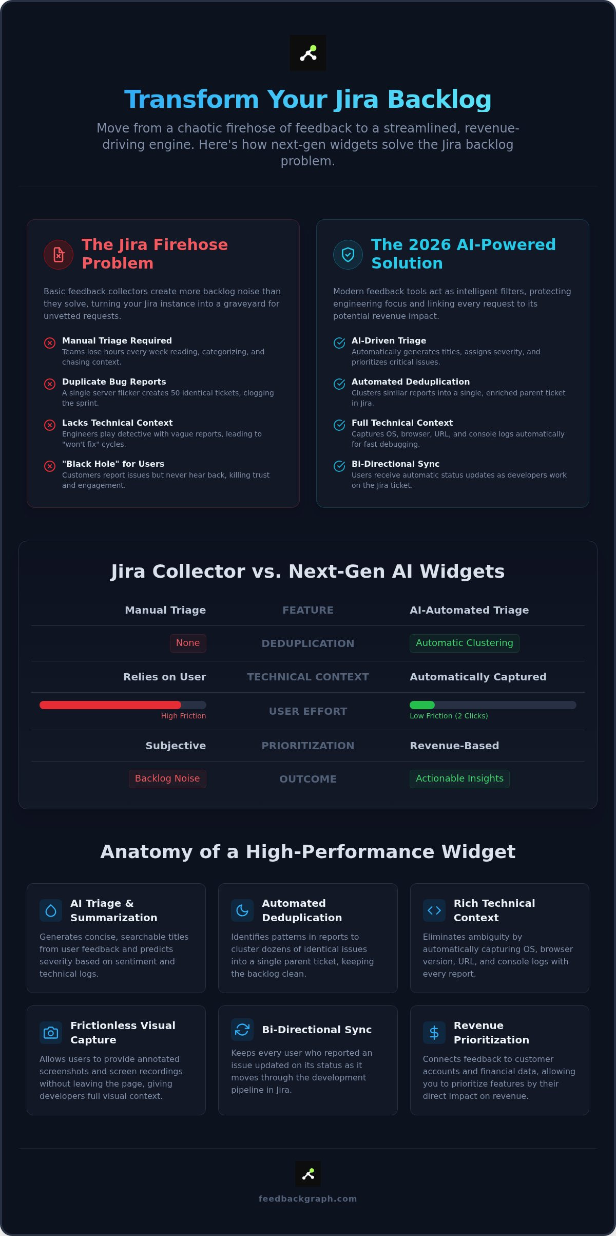 Customer feedback widget for Jira