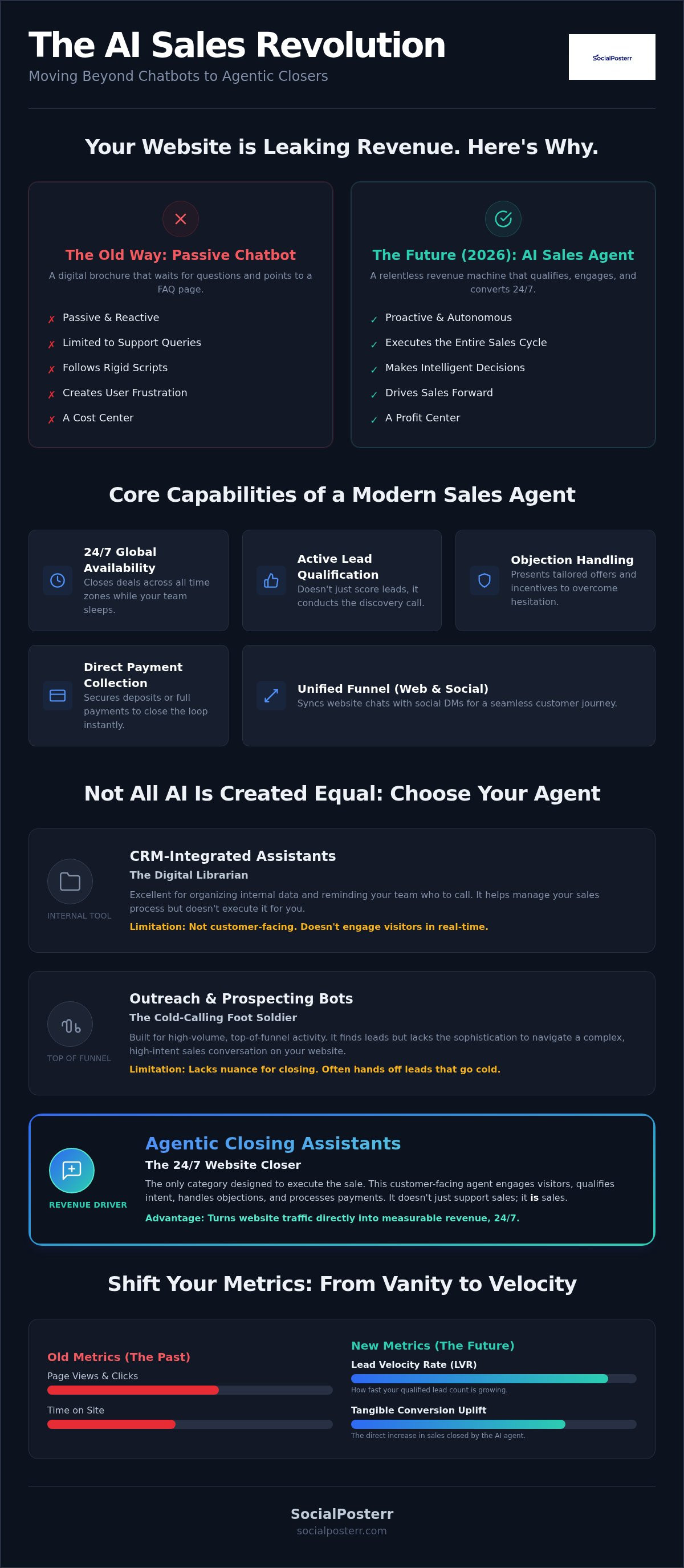 Ai sales assistant for websites