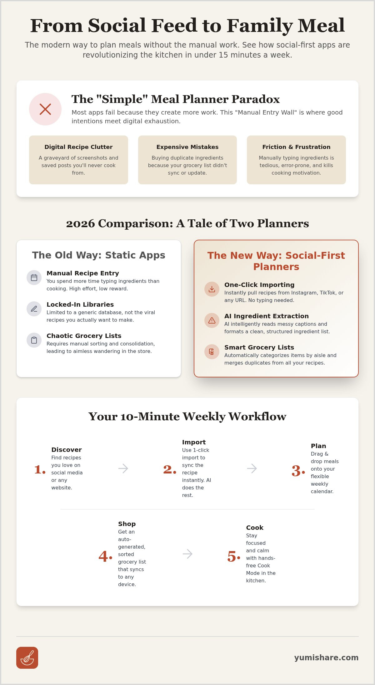 Simple meal planner app