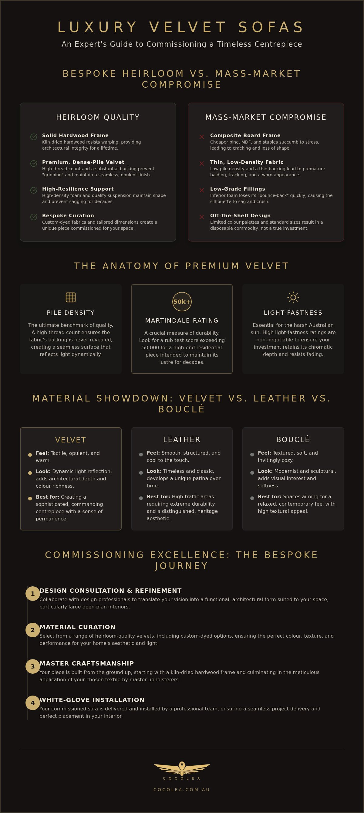 Luxury velvet sofas australia