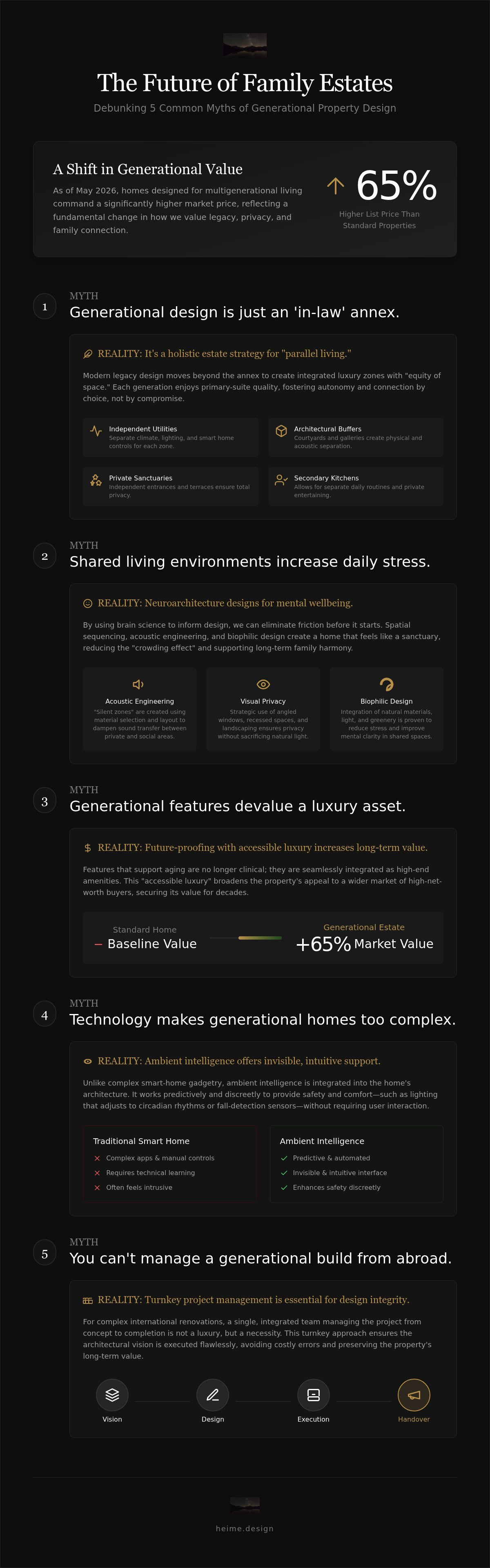 Generational property design