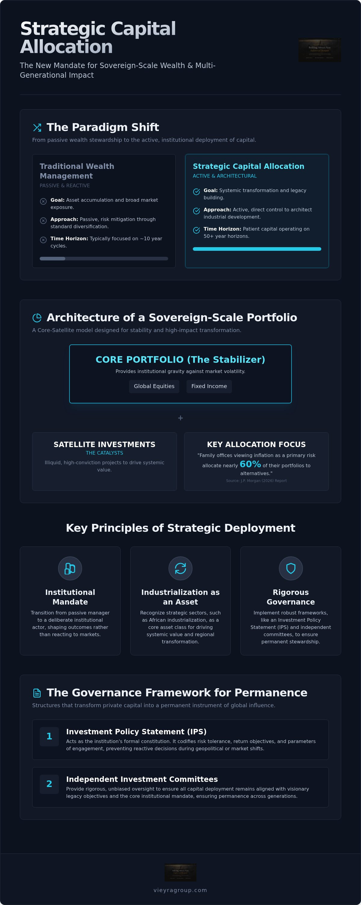 Family office strategic capital allocation