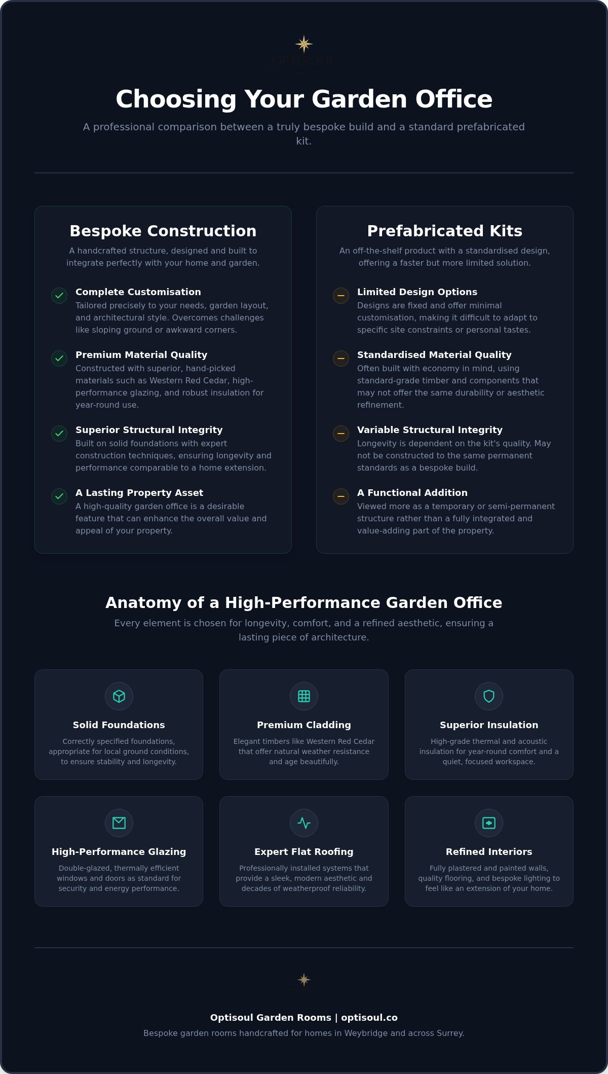 Luxury garden office