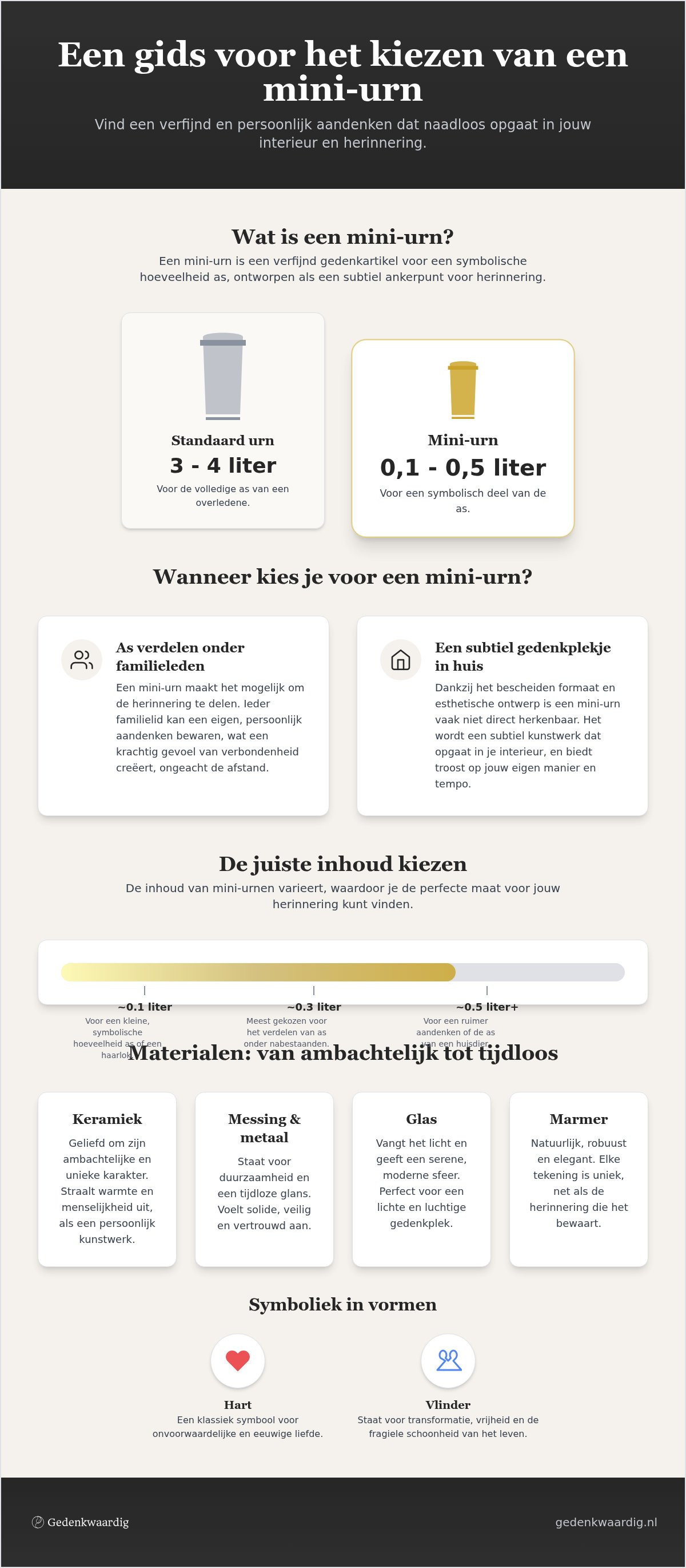 Mini-urnen