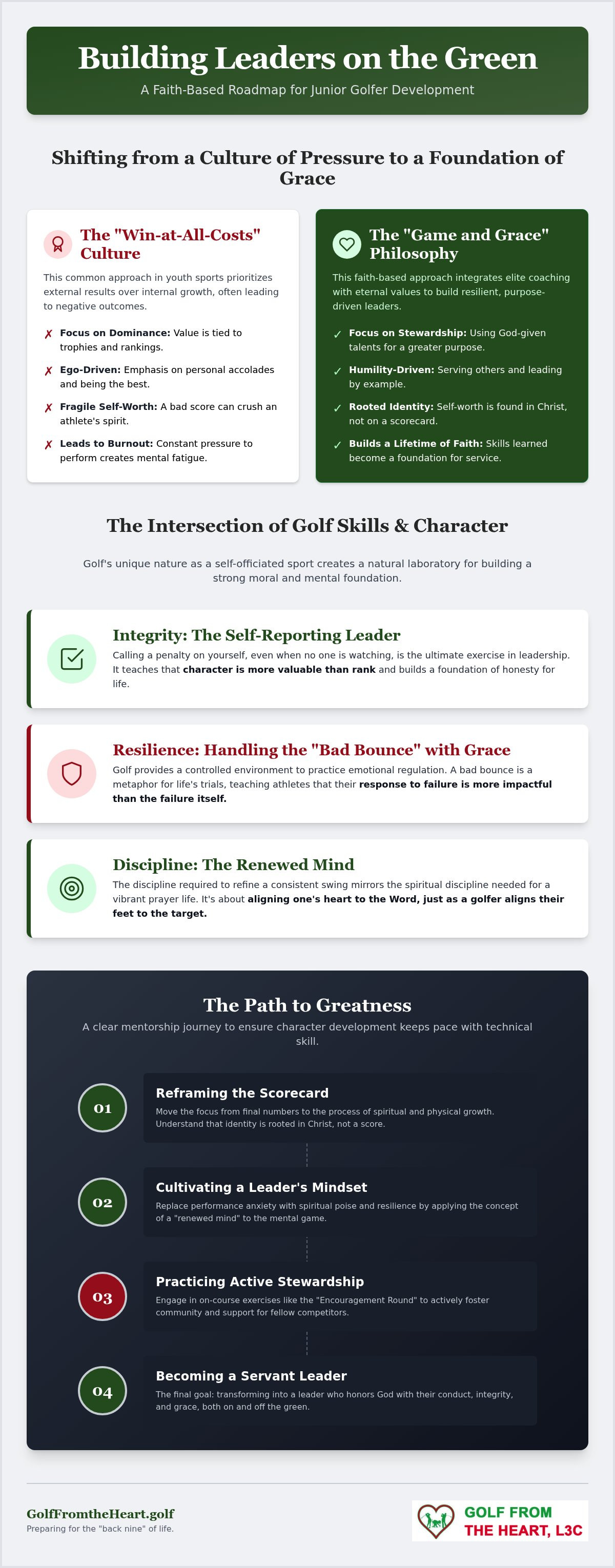 Christian leadership development for junior golfers
