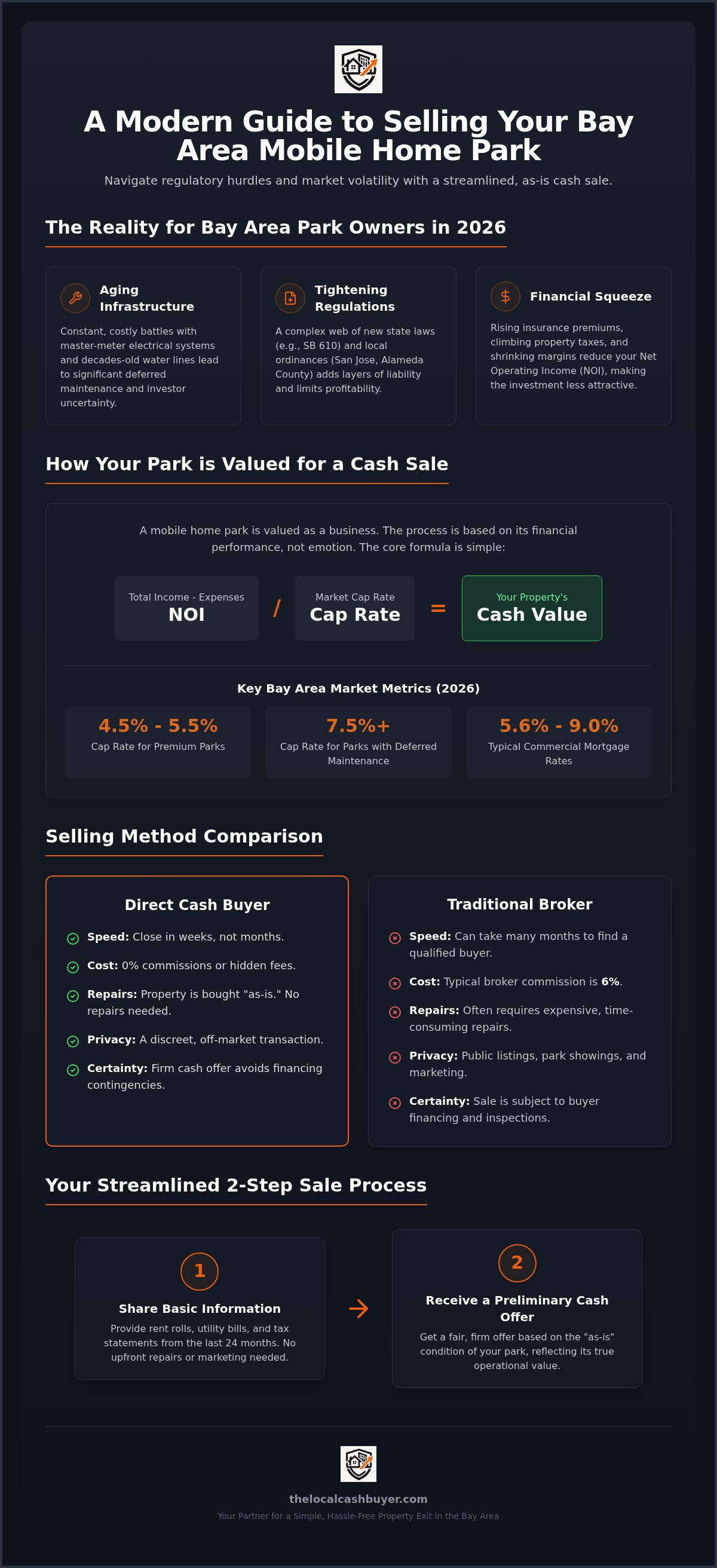 Sell my warehouse for cash Bay Area