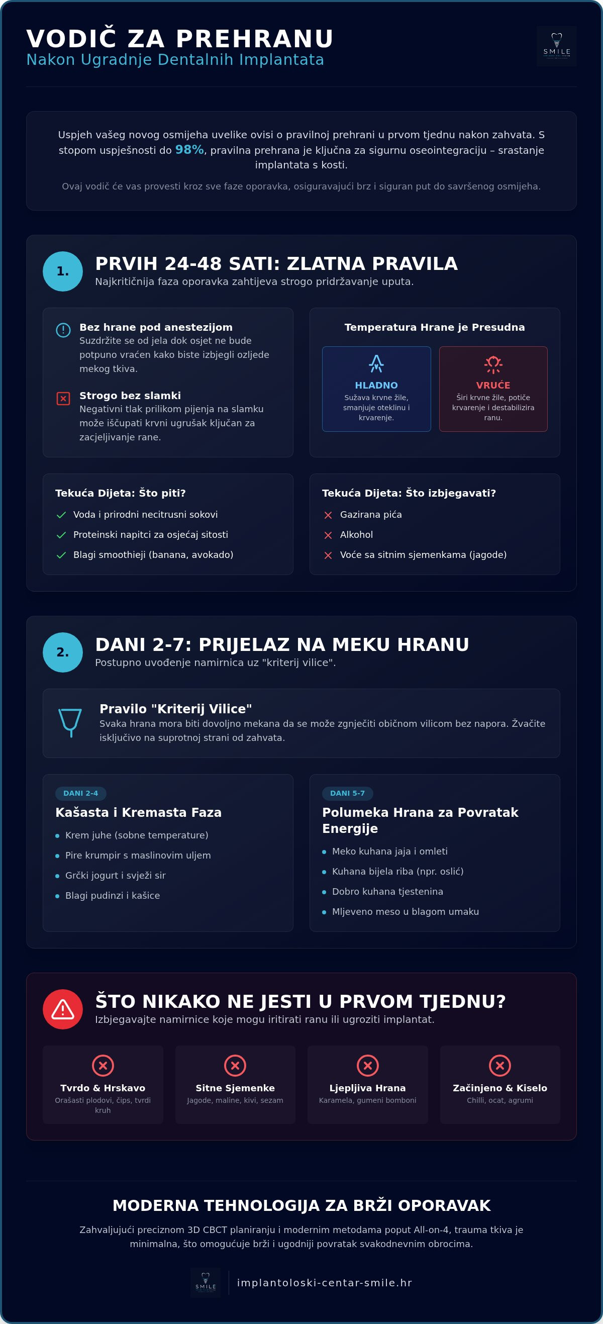 Prehrana nakon ugradnje implantata prvi tjedan