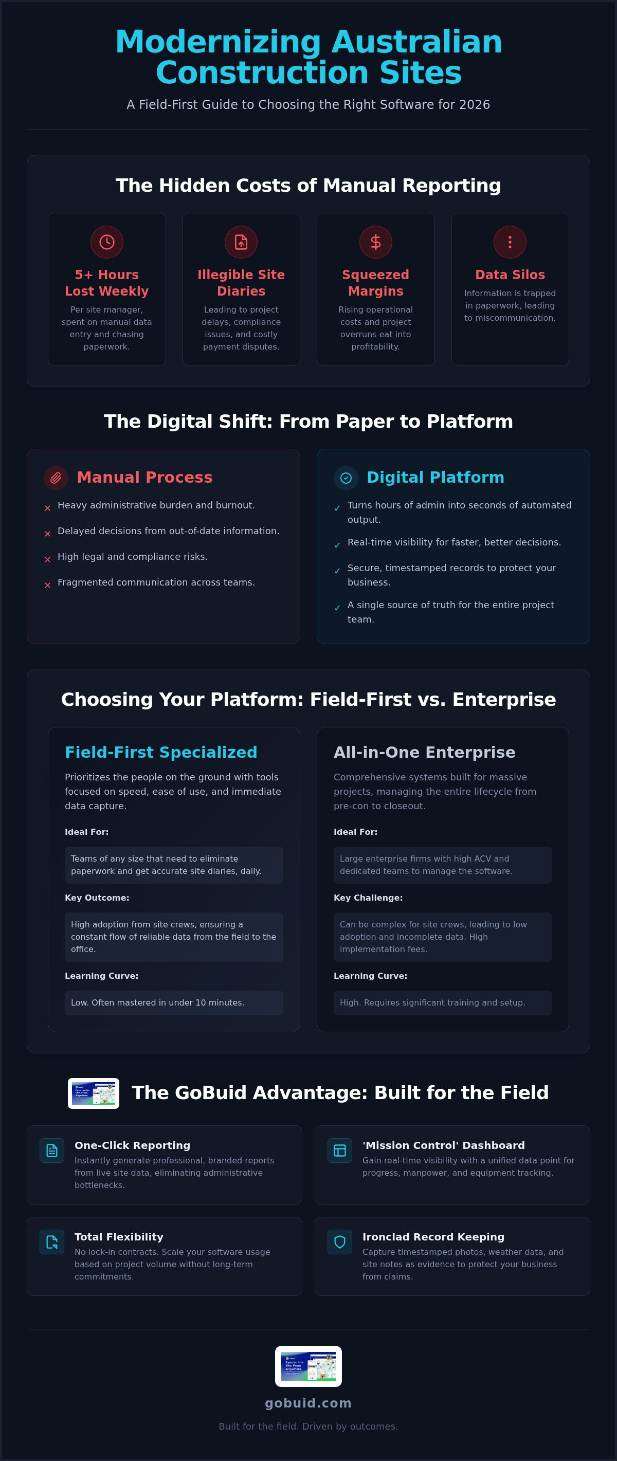 Top construction software in Australia