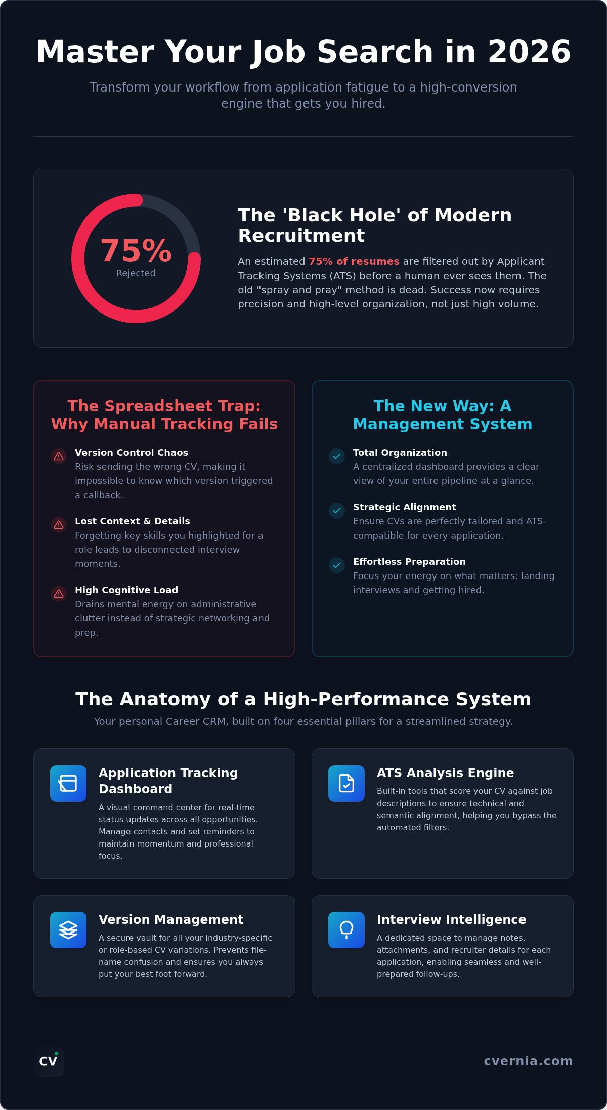 Job search management system