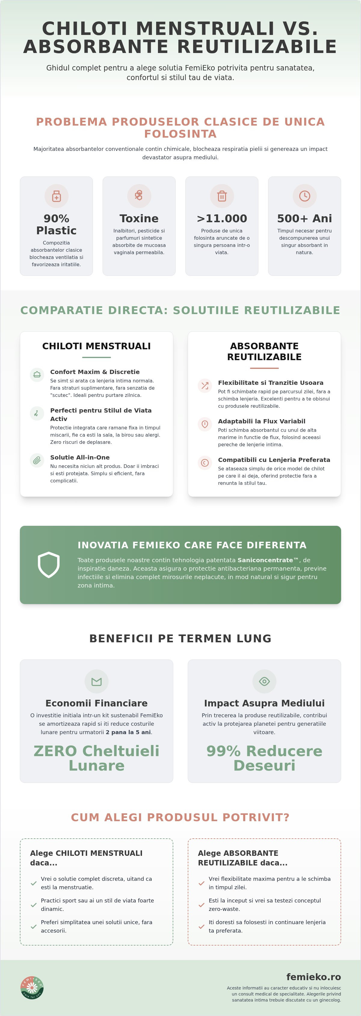 Chiloți menstruali vs absorbante reutilizabile