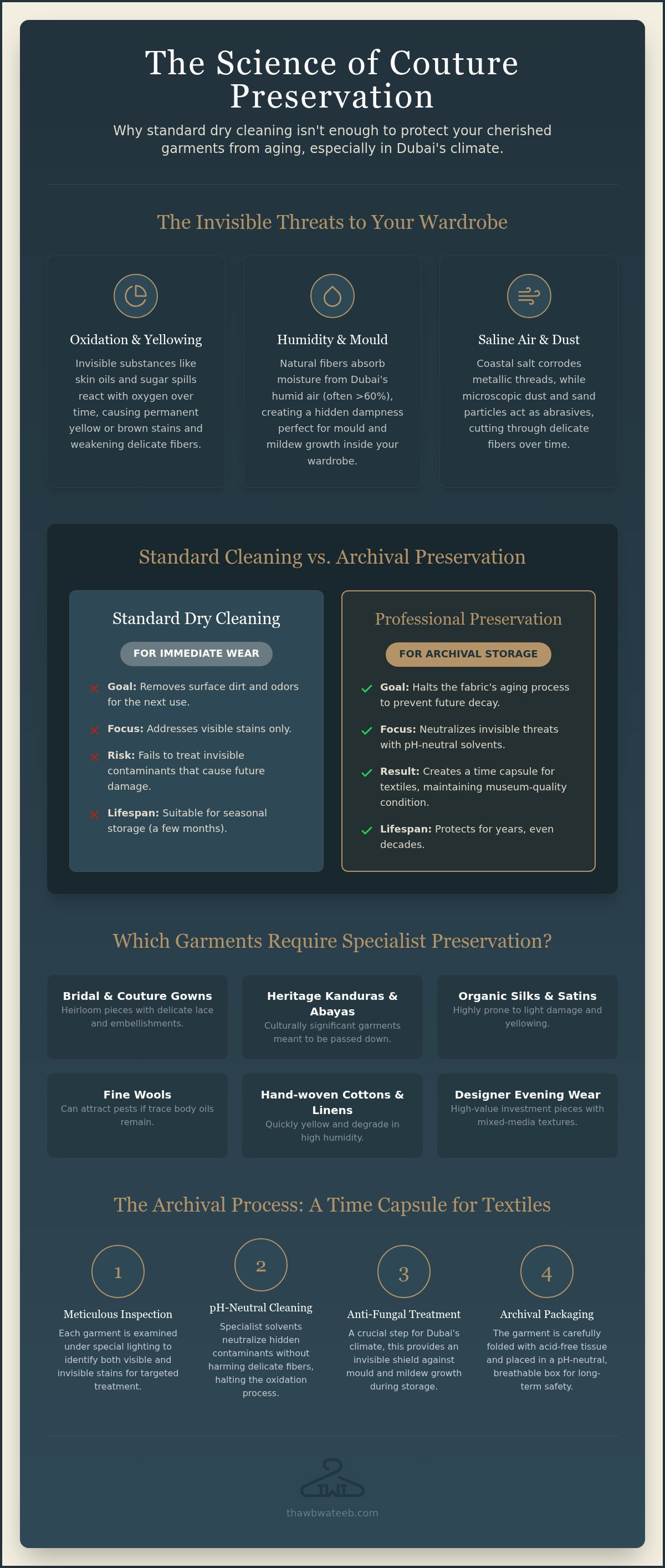 Garment preservation Dubai