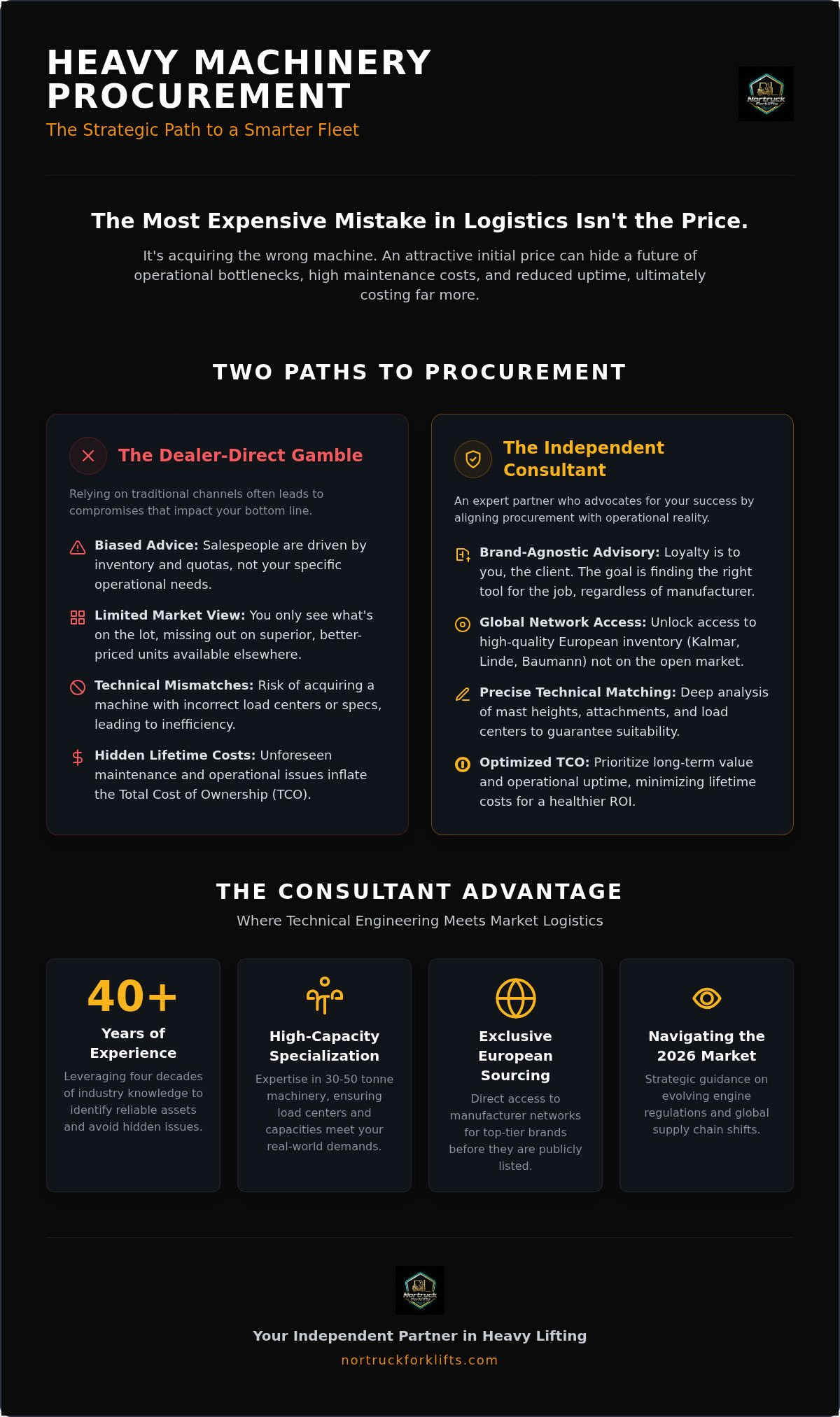 Heavy machinery procurement services