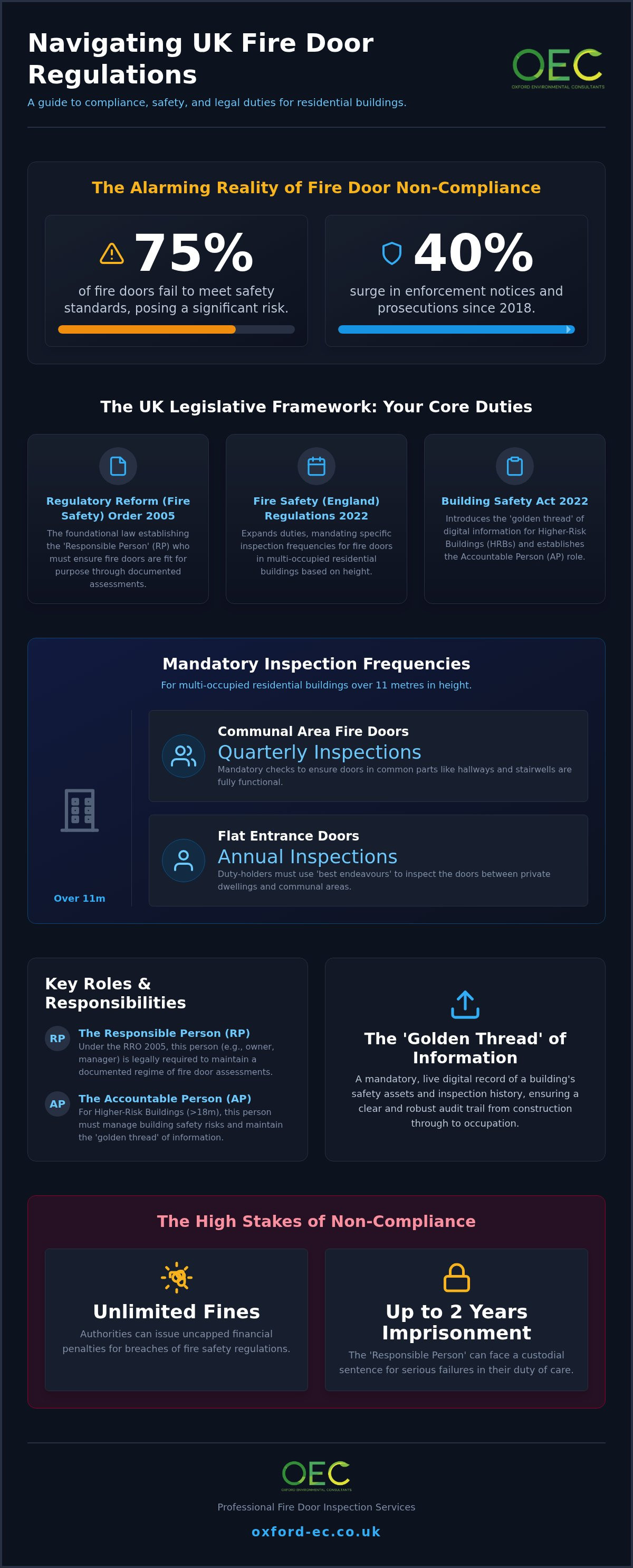 Fire door inspection regulations uk