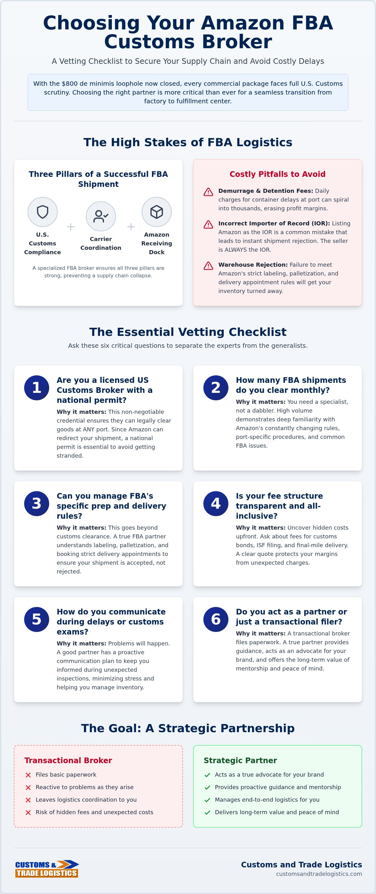 Choosing a customs broker for Amazon FBA