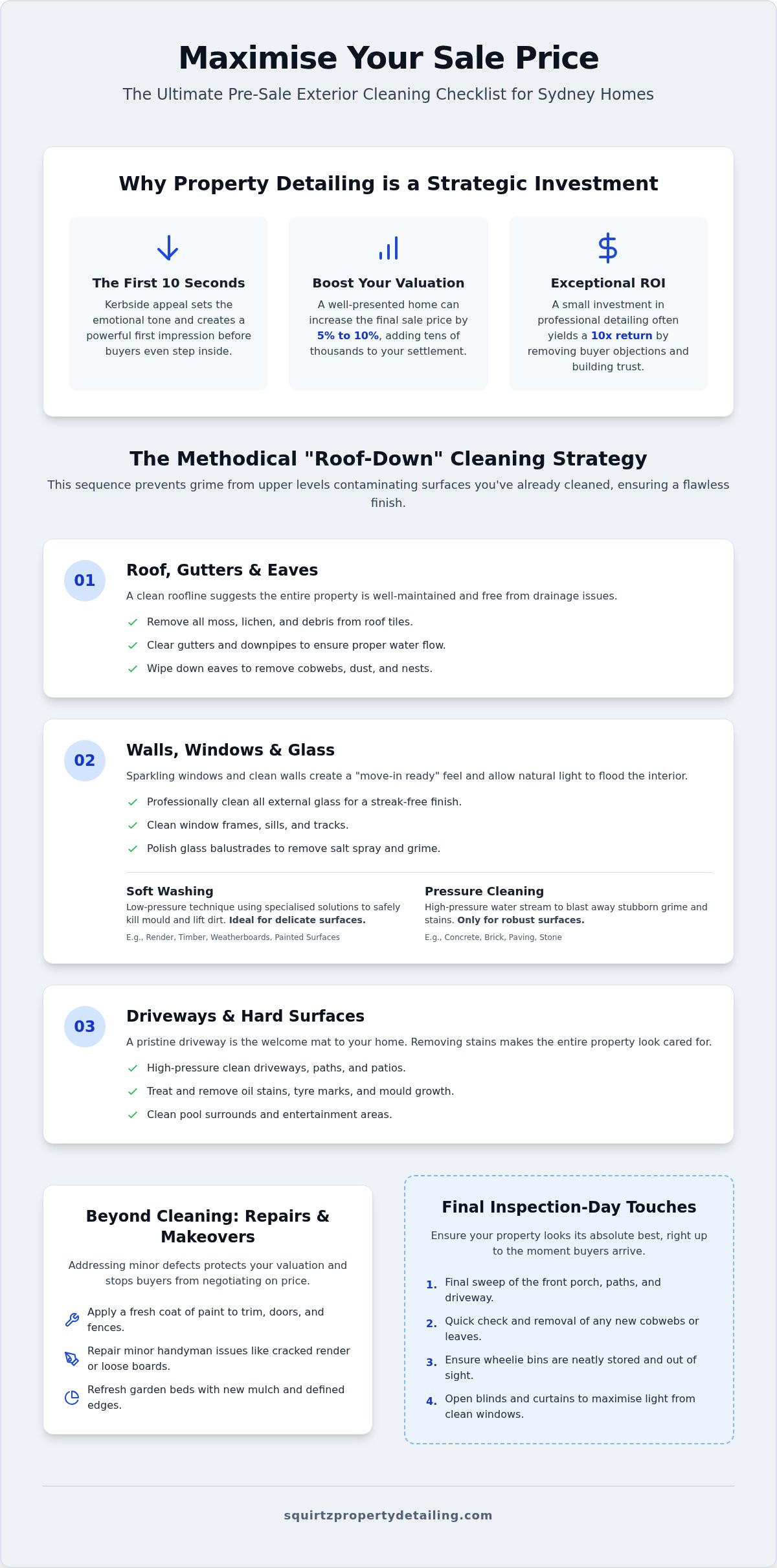 Pre-sale exterior cleaning checklist Sydney